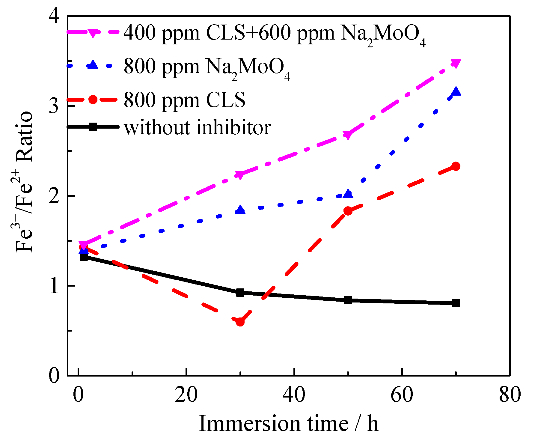 Molecules 24 00518 g011 550