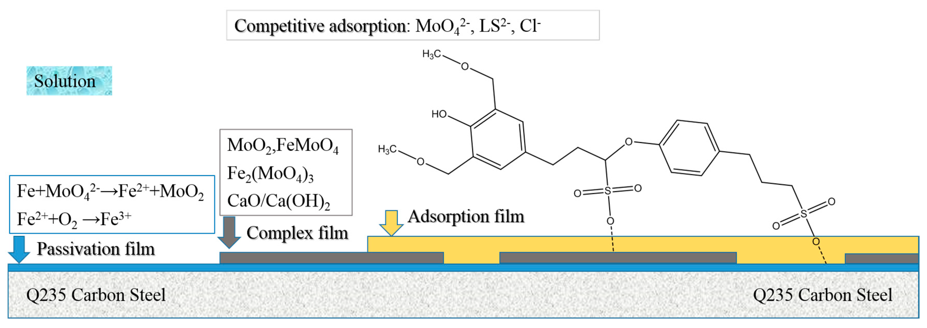 Molecules 24 00518 g013 550
