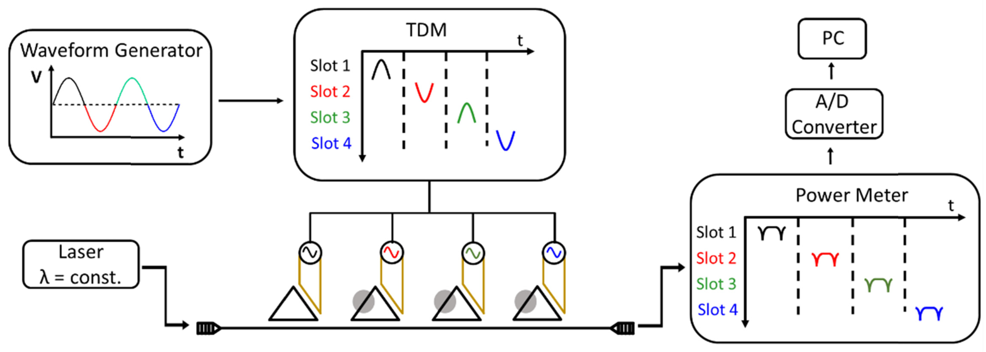 Molecules 24 00519 g008