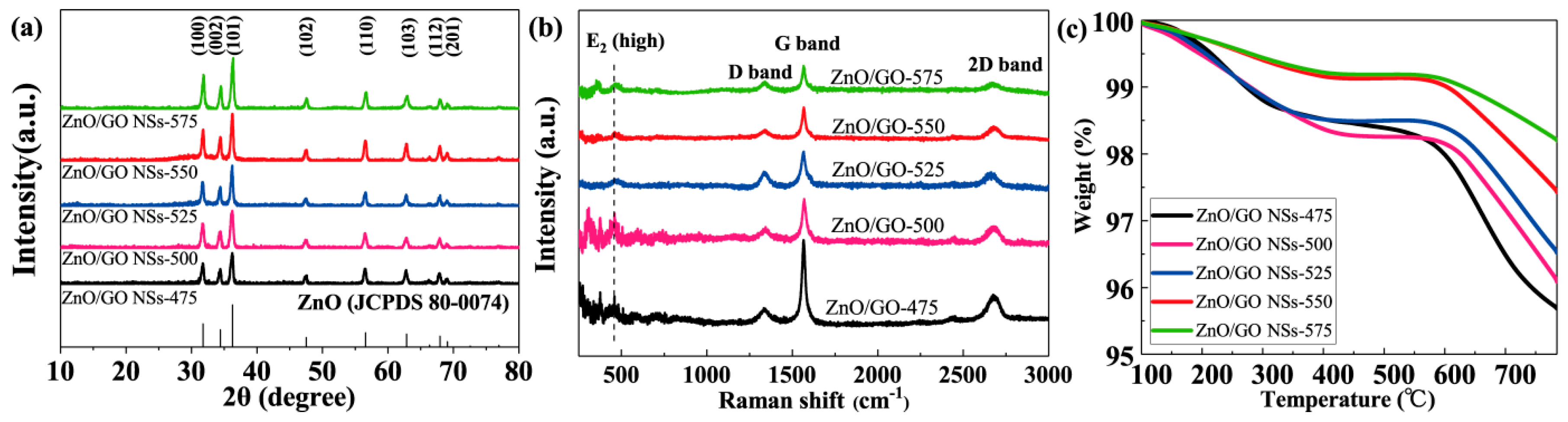 Molecules 24 00522 g001