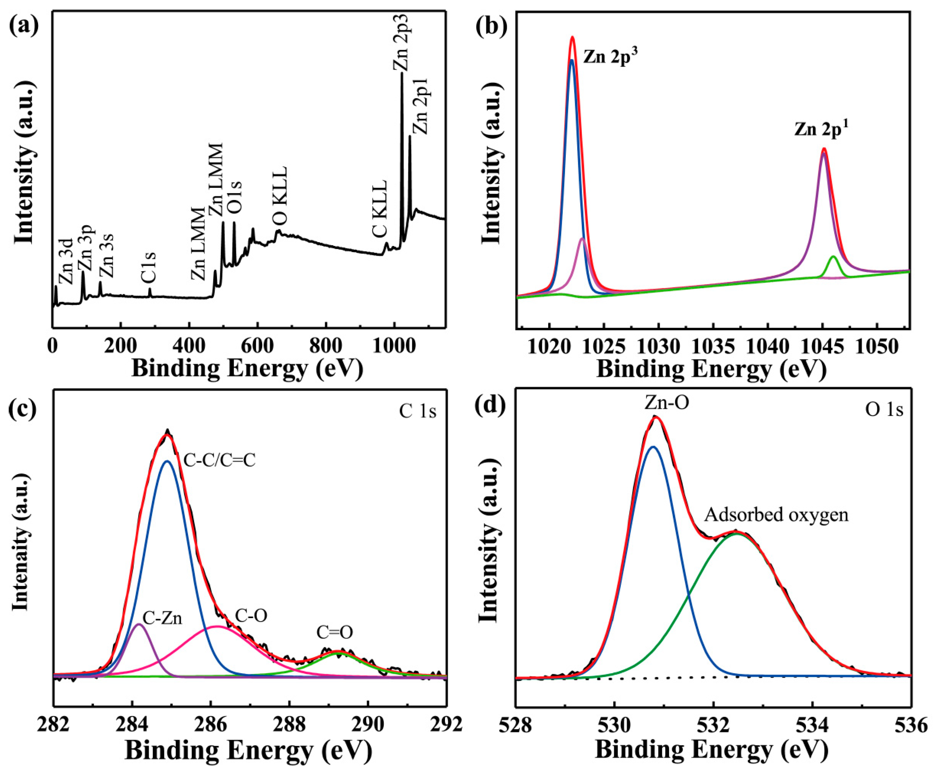 Molecules 24 00522 g003