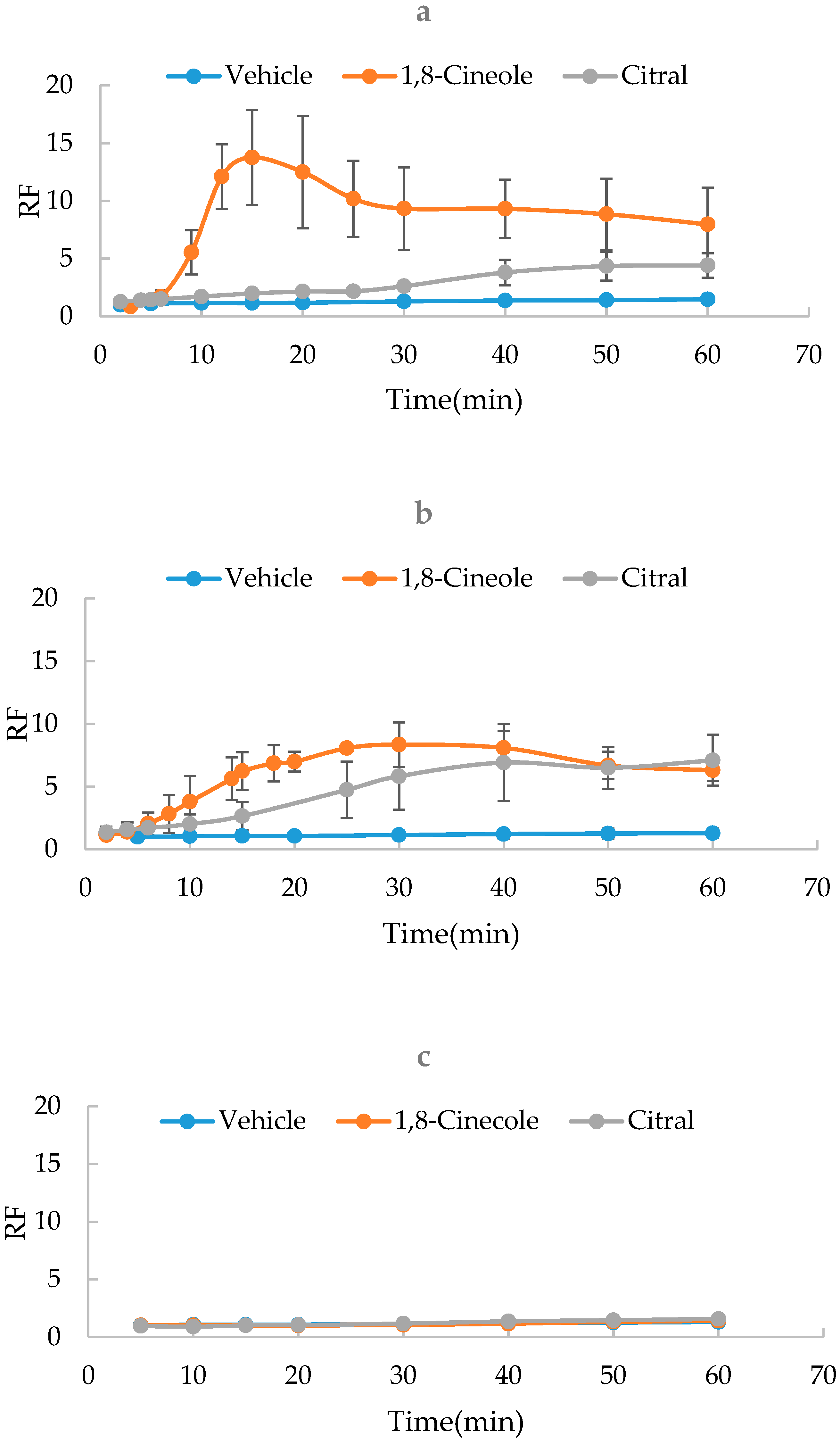 Molecules 24 00523 g003