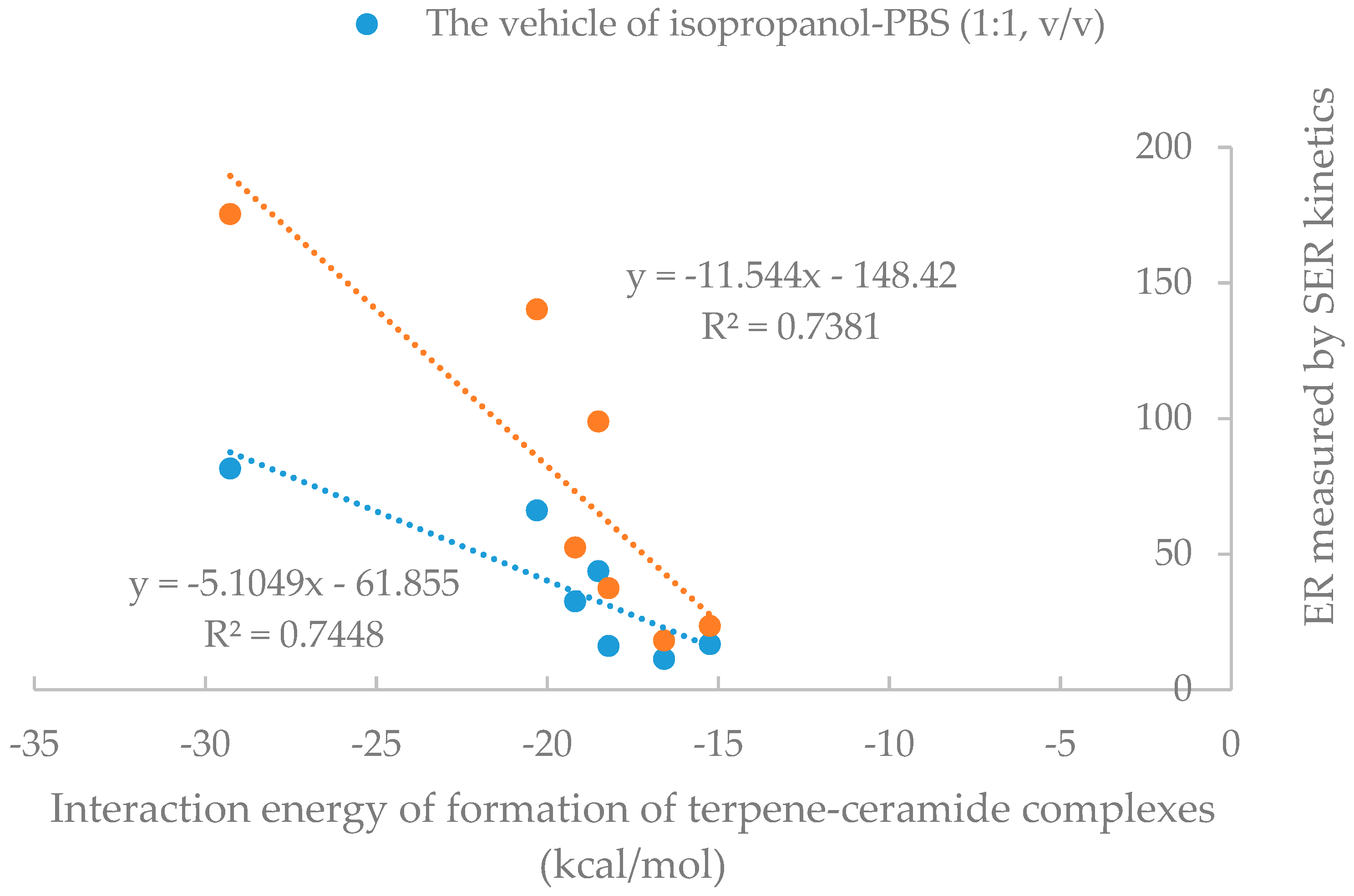 Molecules 24 00523 g008