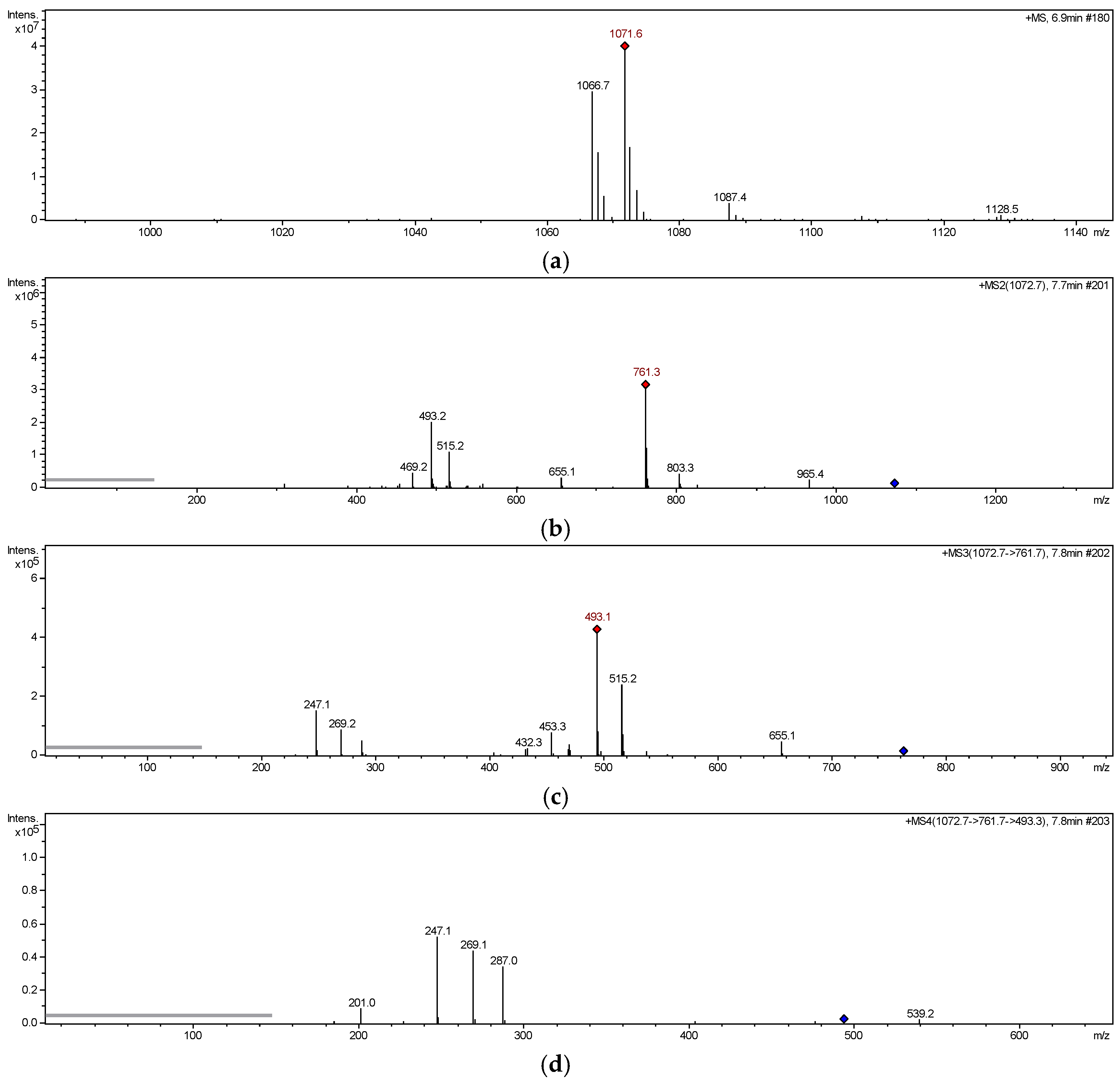 Molecules 24 00525 g003 Molecules 24 00525 g003