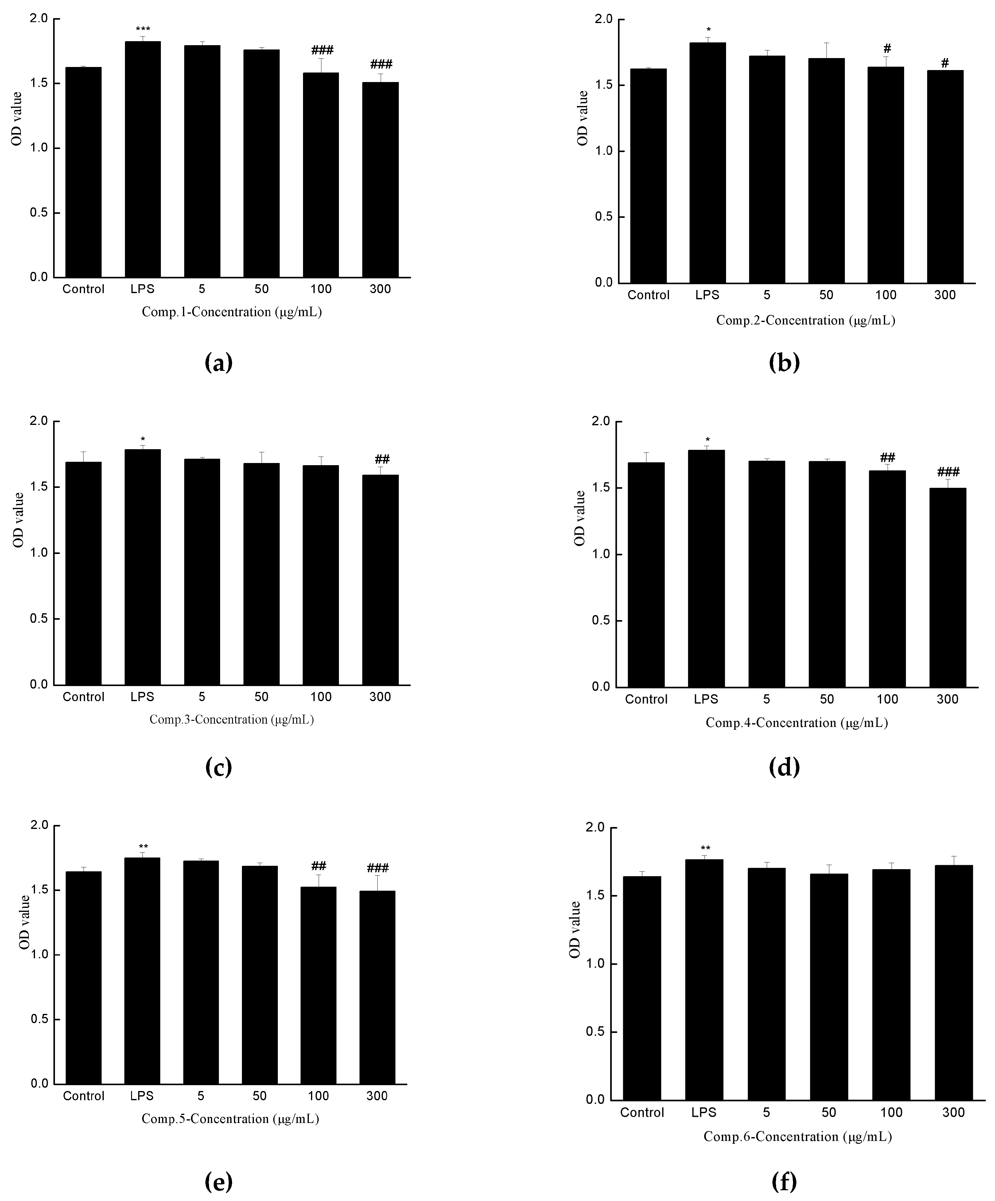 Molecules 24 00525 g007a Molecules 24 00525 g007a