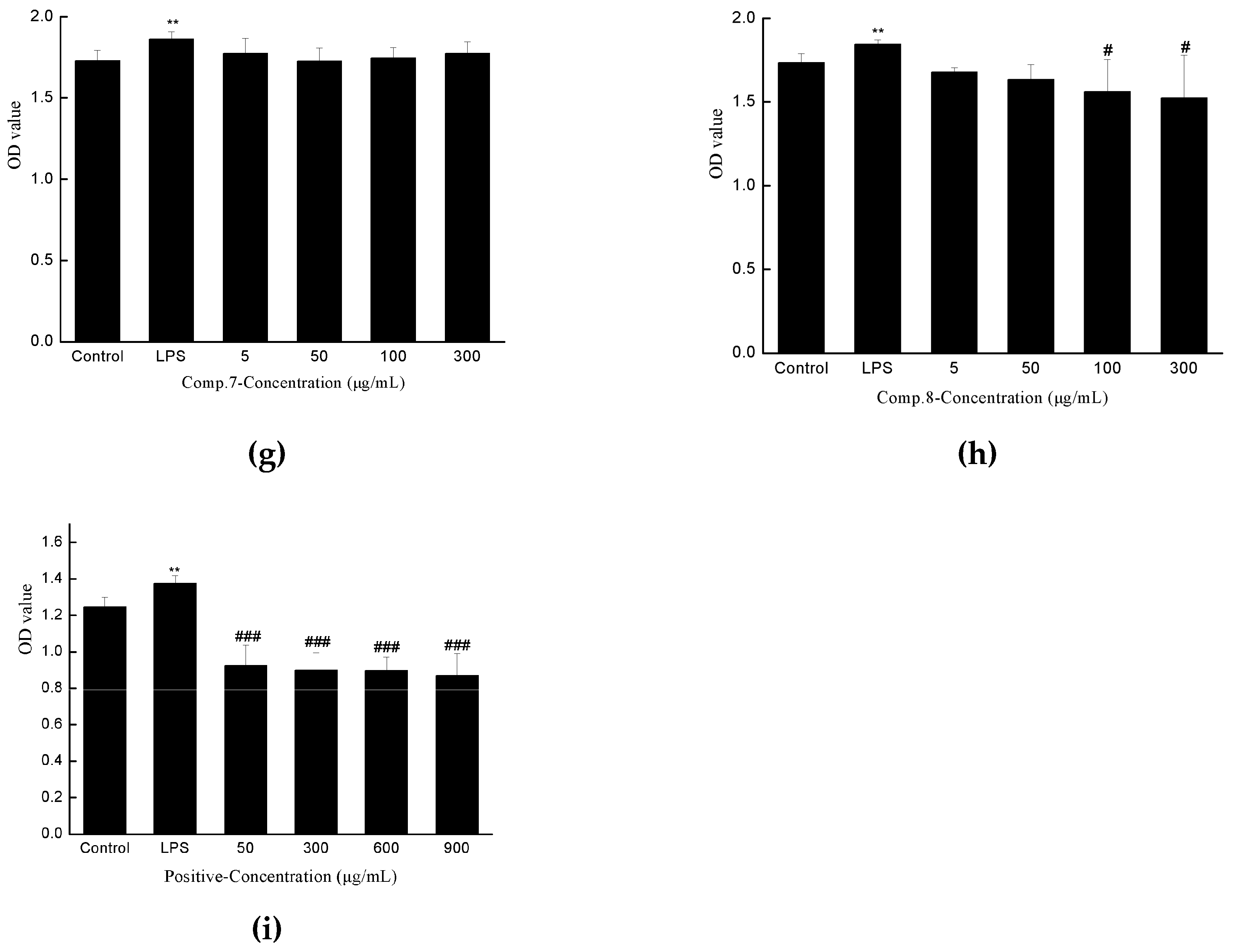 Molecules 24 00525 g007b Molecules 24 00525 g007b