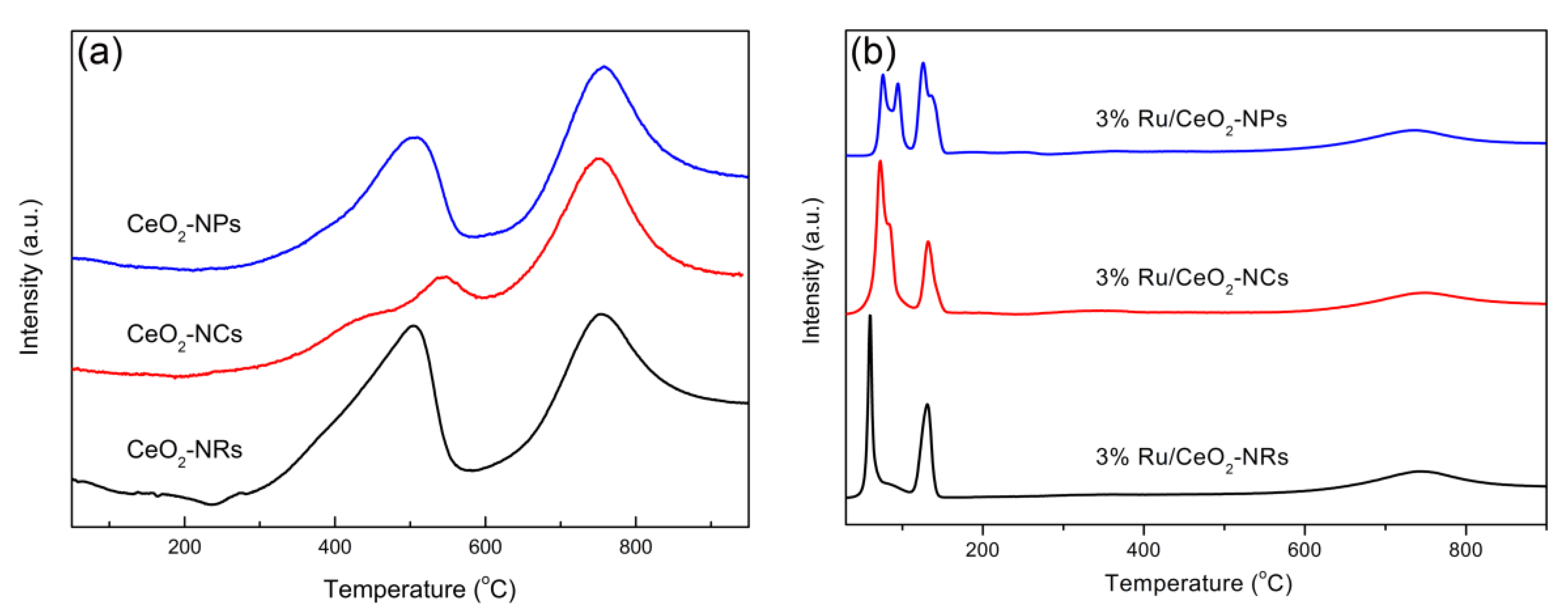 Molecules 24 00526 g003