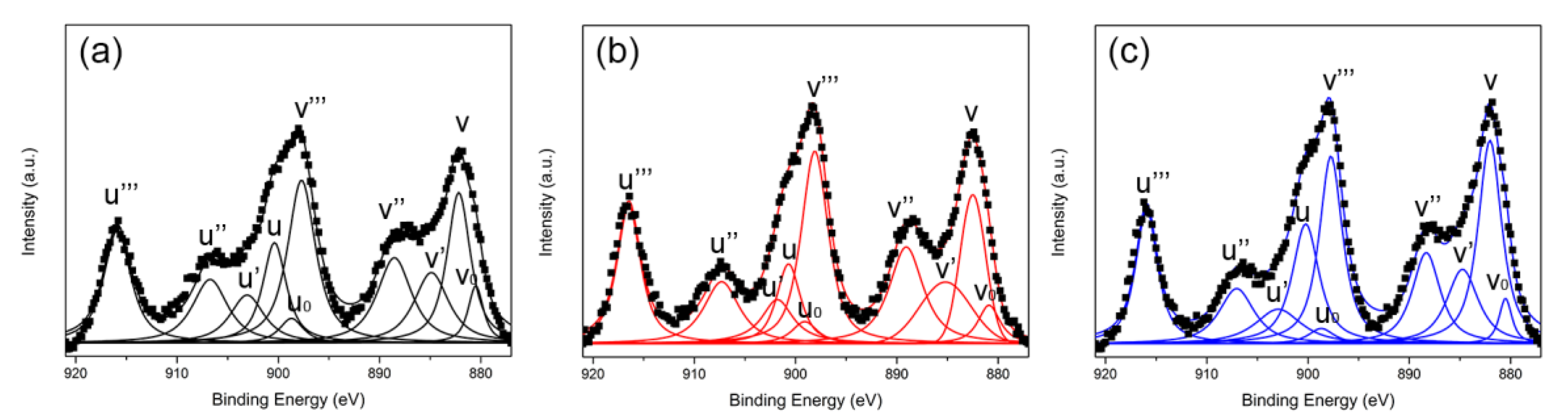 Molecules 24 00526 g006