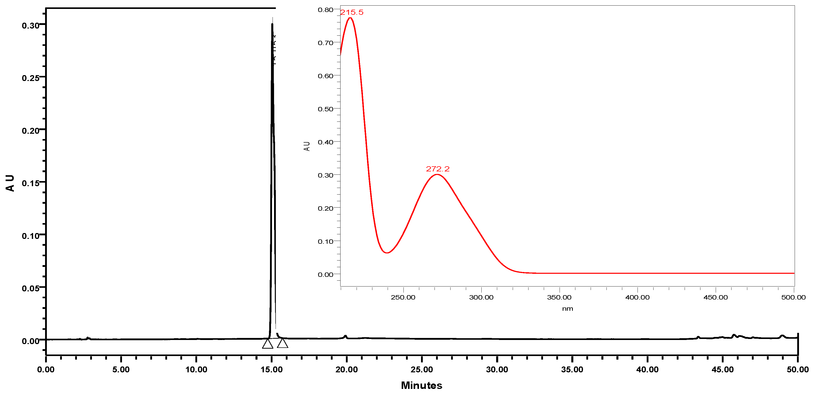 Molecules 24 00529 g001