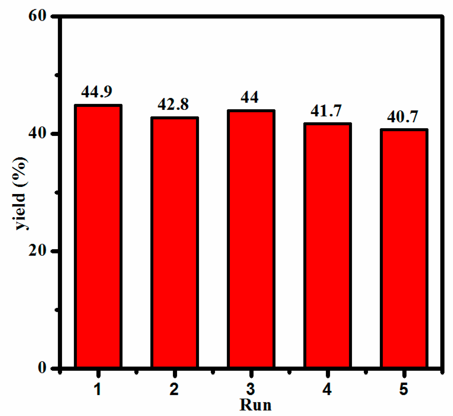 Molecules 24 00531 g006 Molecules 24 00531 g006