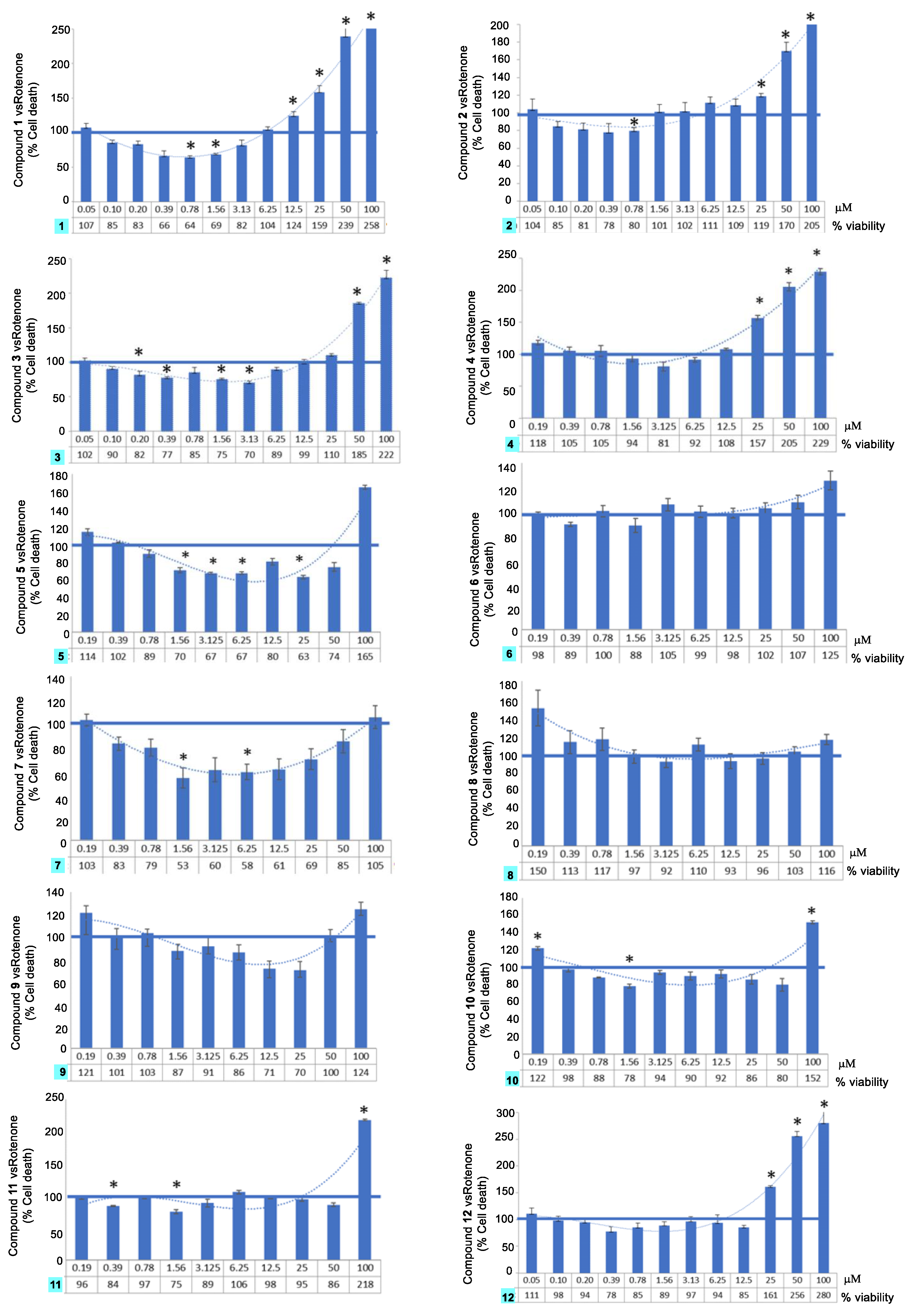 Molecules 24 00534 g003