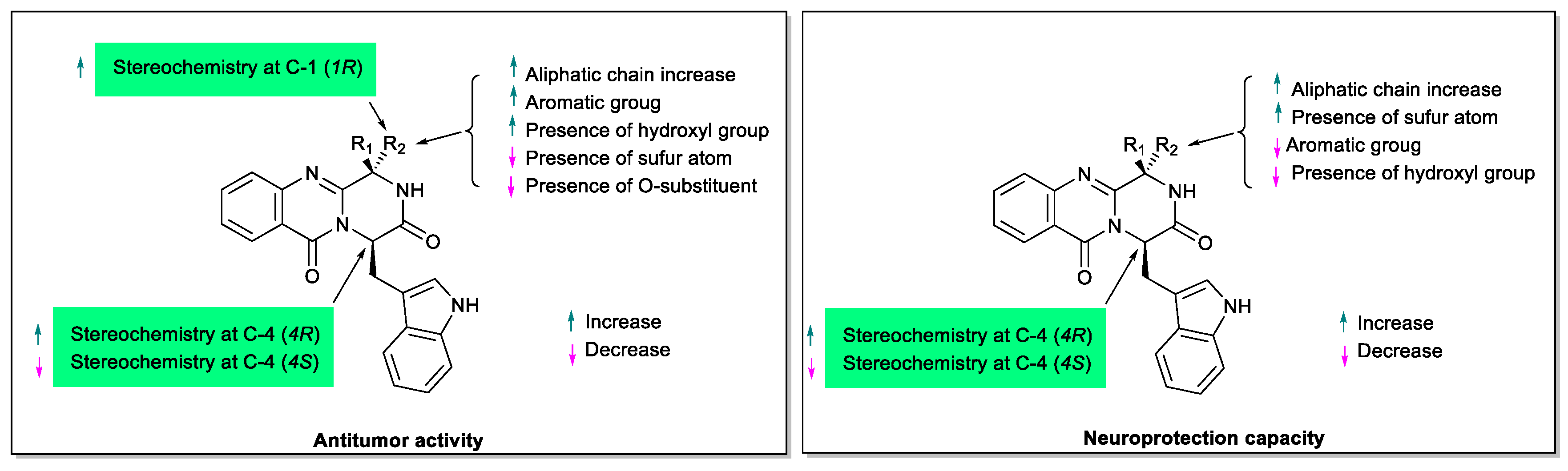 Molecules 24 00534 g004
