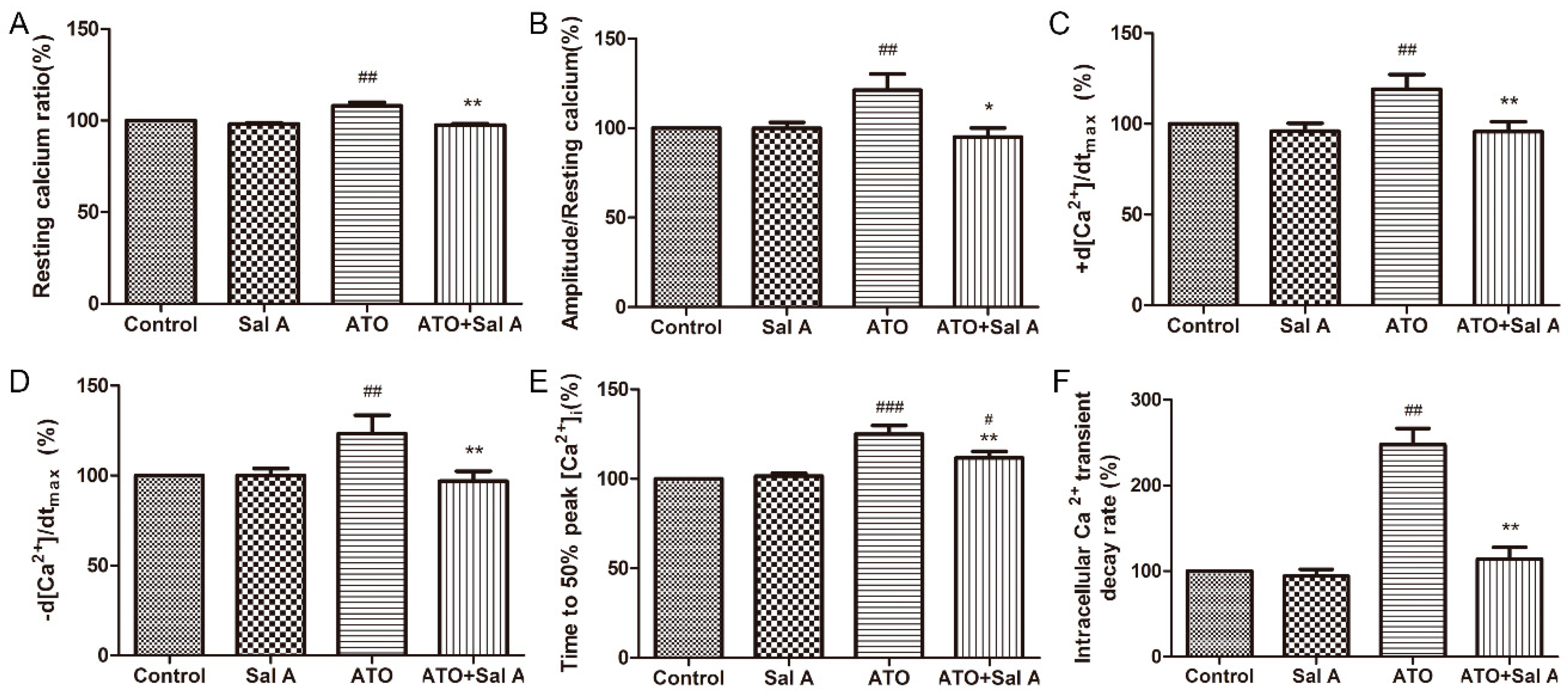 Molecules 24 00543 g005 Molecules 24 00543 g005