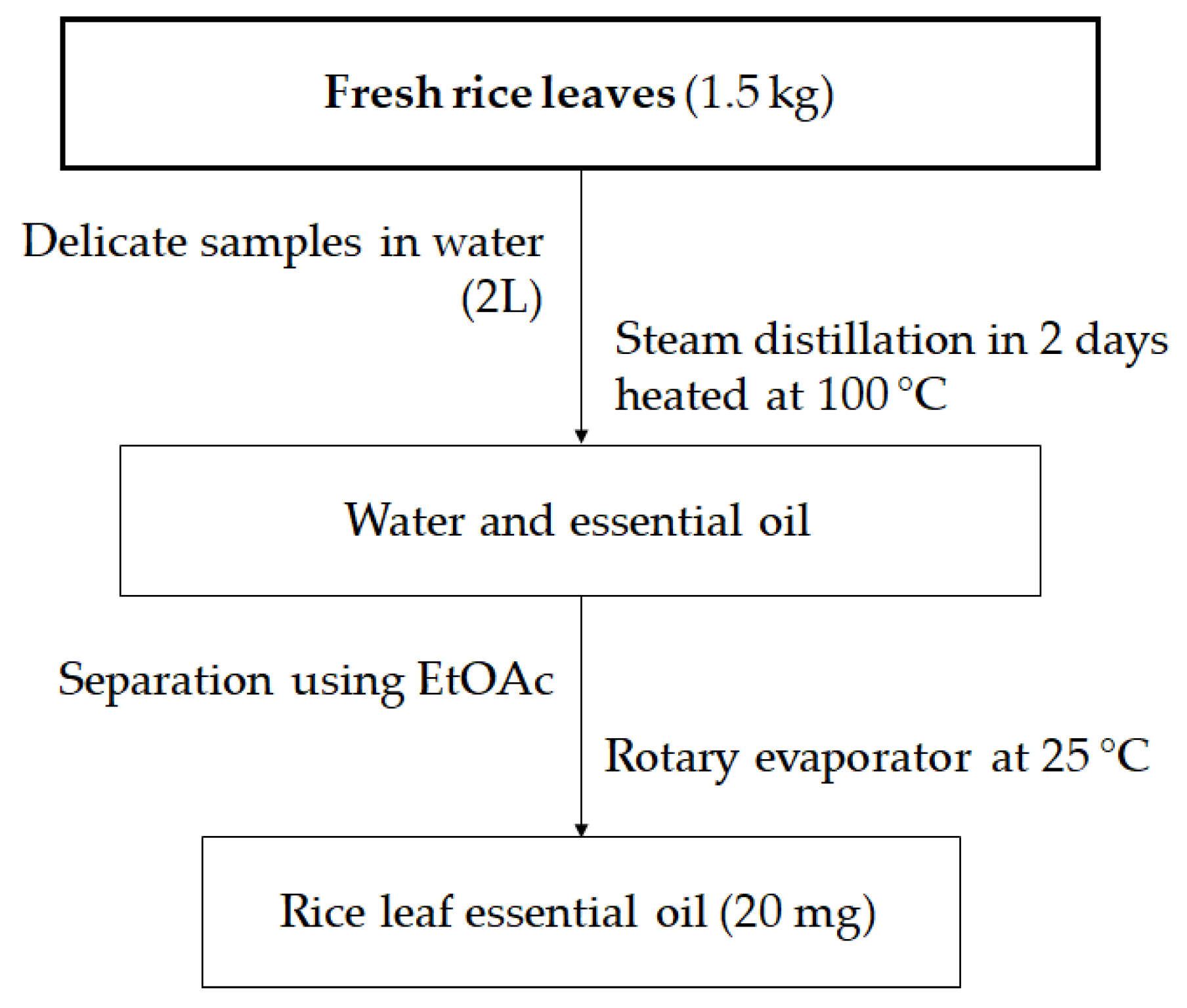 Molecules 24 00546 g002 Molecules 24 00546 g002