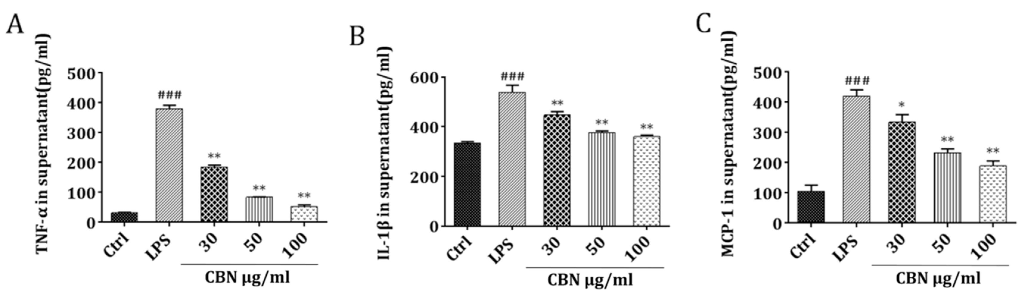 Molecules 24 00549 g001