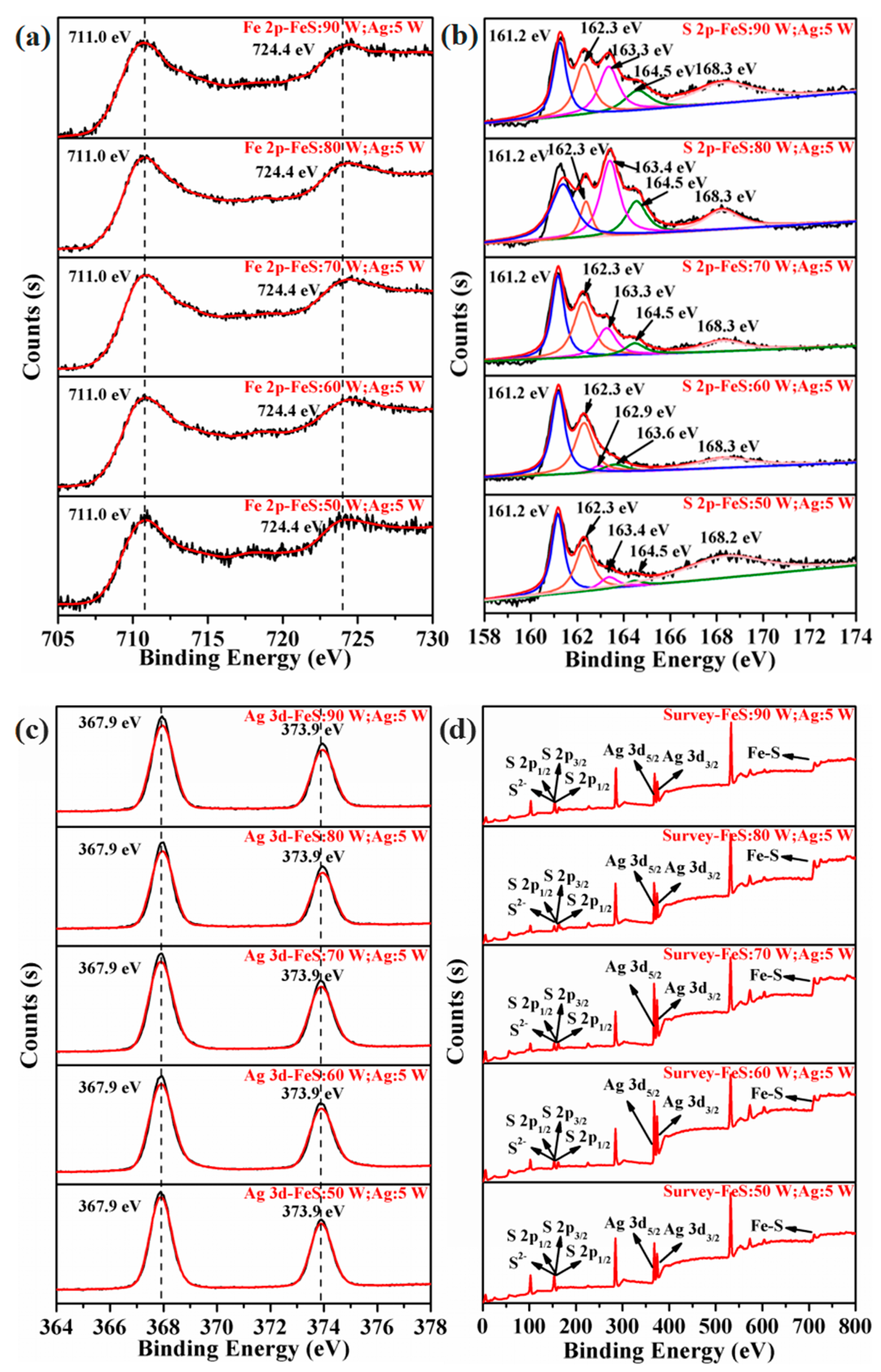 Molecules 24 00551 g003 Molecules 24 00551 g003
