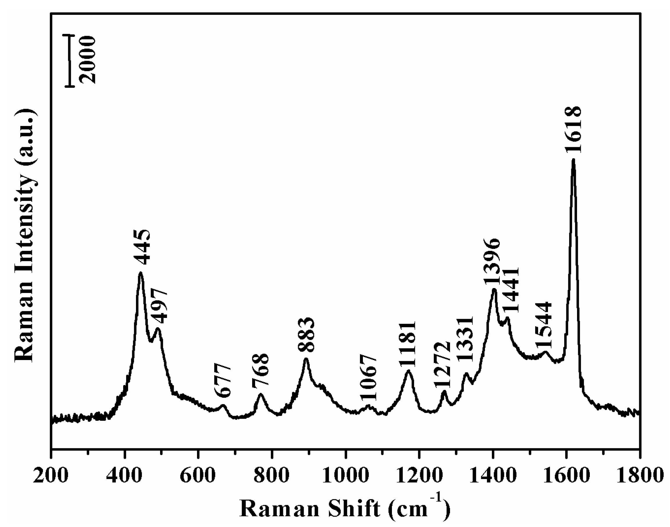Molecules 24 00551 g004 Molecules 24 00551 g004