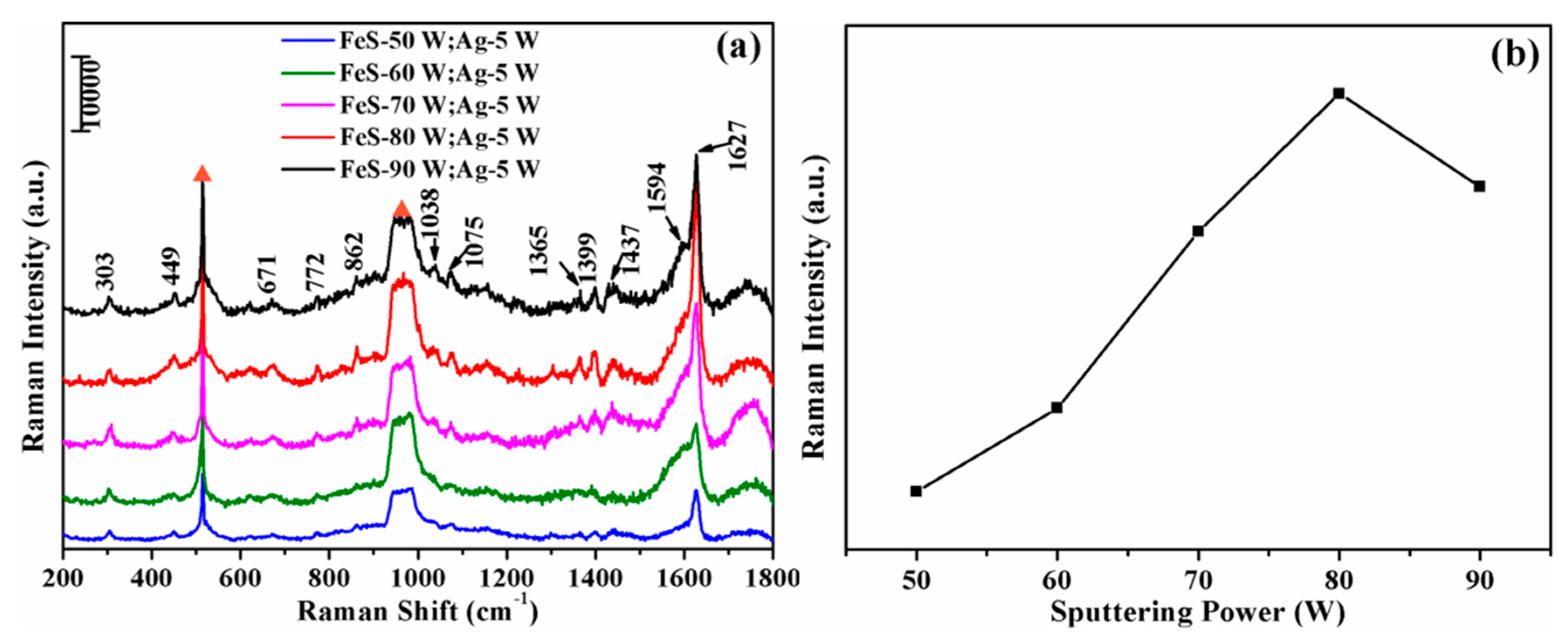 Molecules 24 00551 g005 Molecules 24 00551 g005