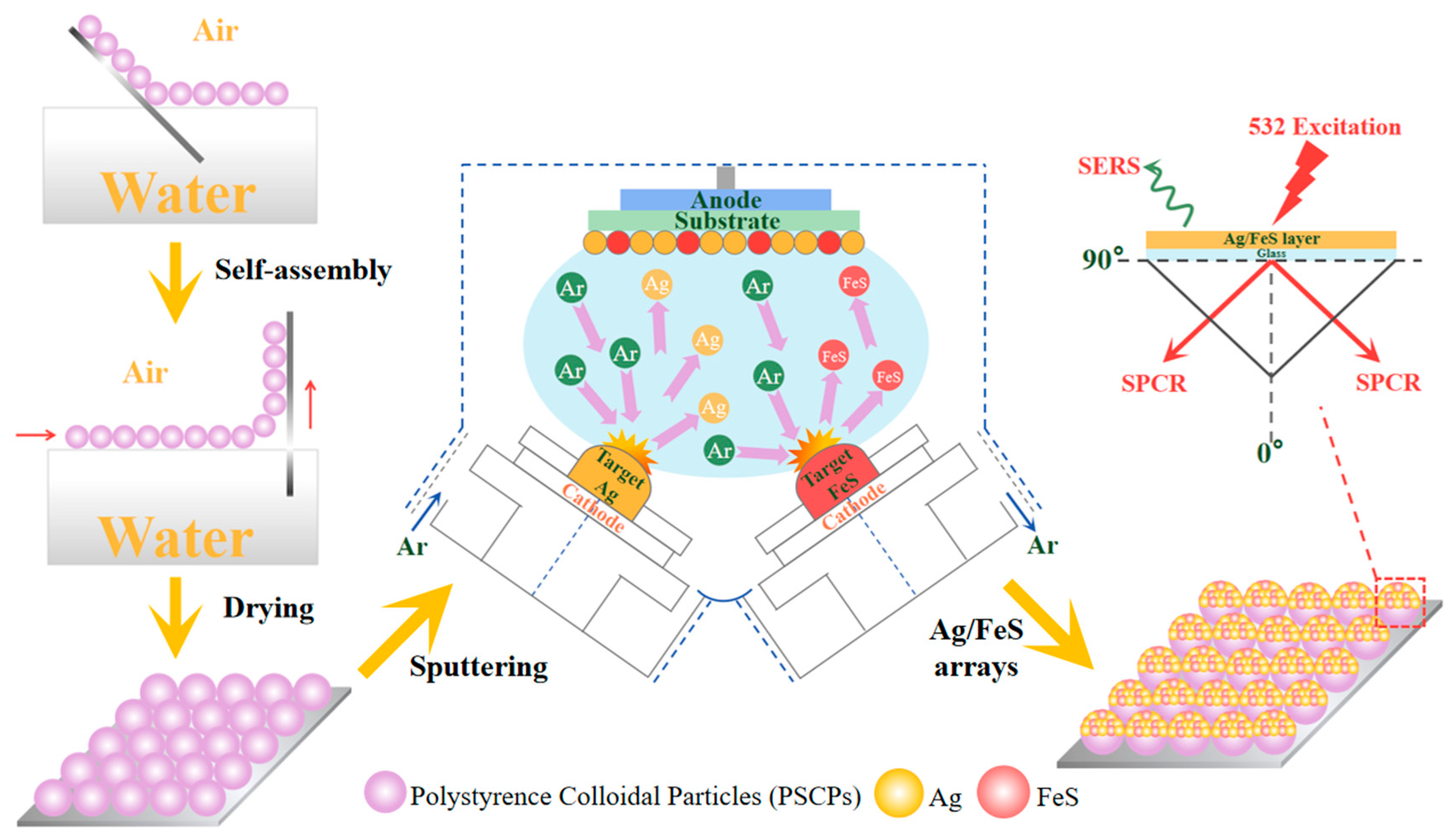 Molecules 24 00551 sch001 Molecules 24 00551 sch001