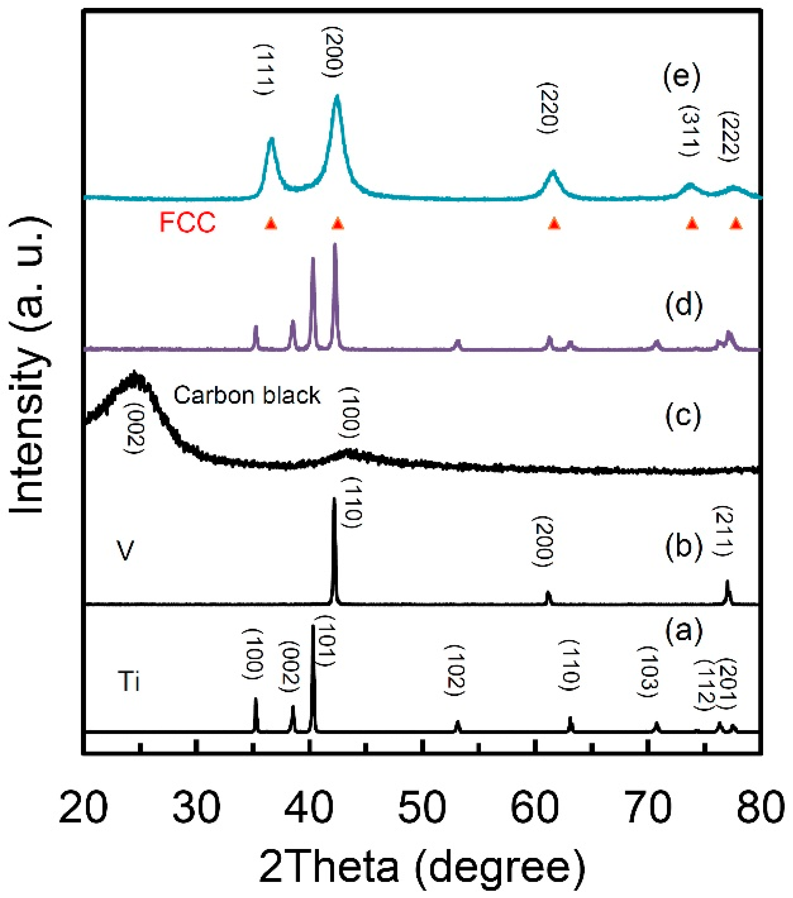 Molecules 24 00552 g001 550