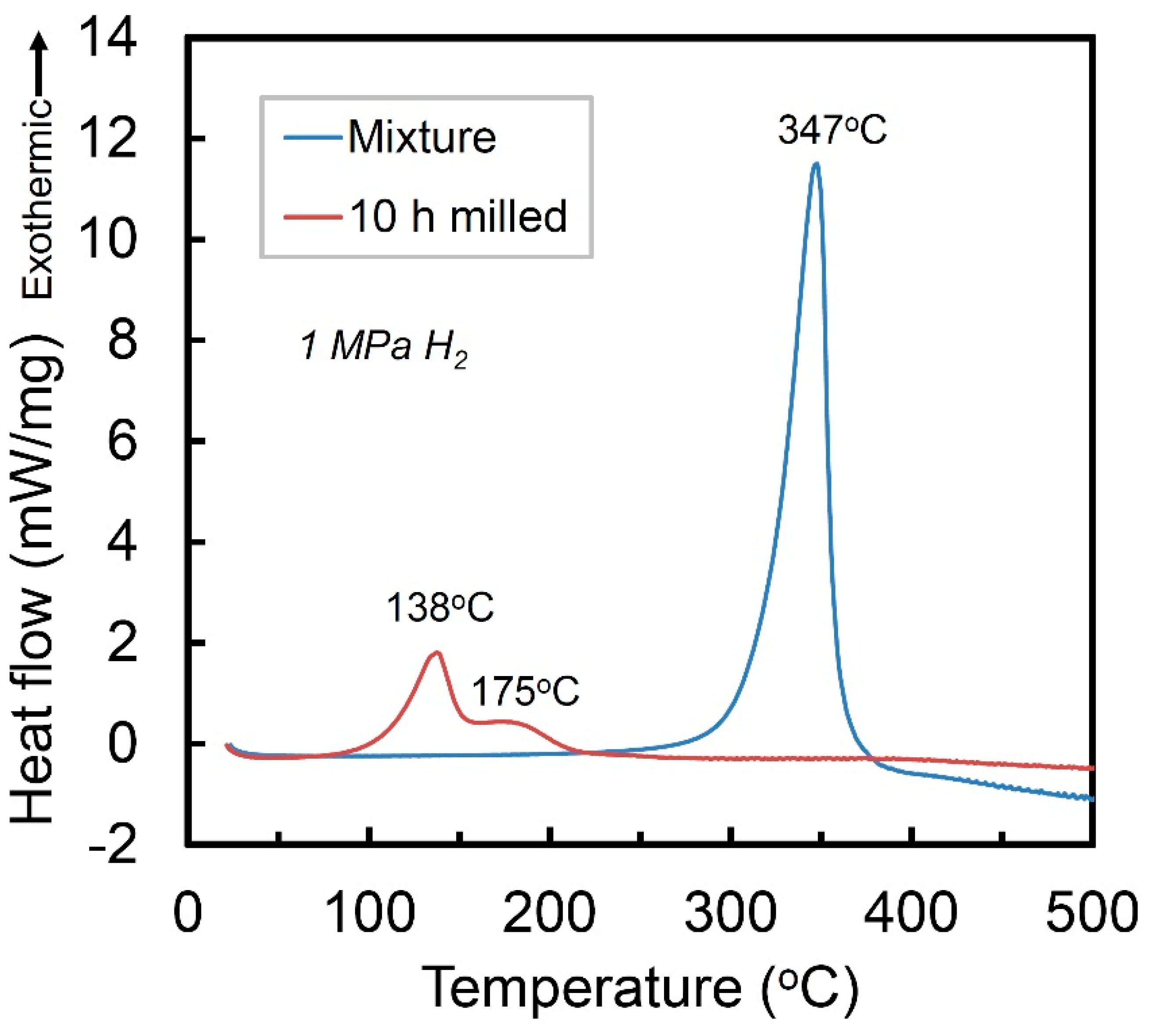 Molecules 24 00552 g003 550