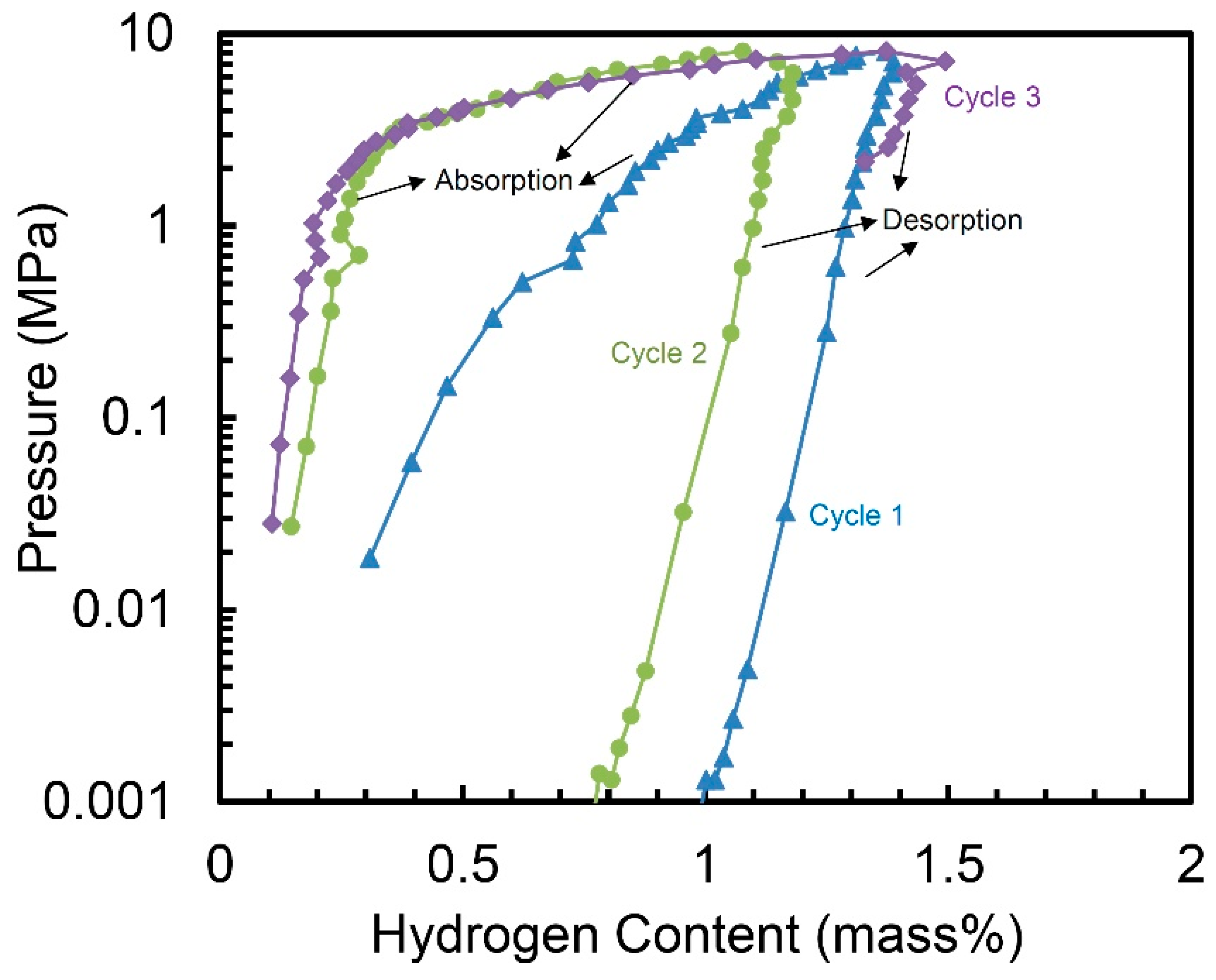 Molecules 24 00552 g004 550