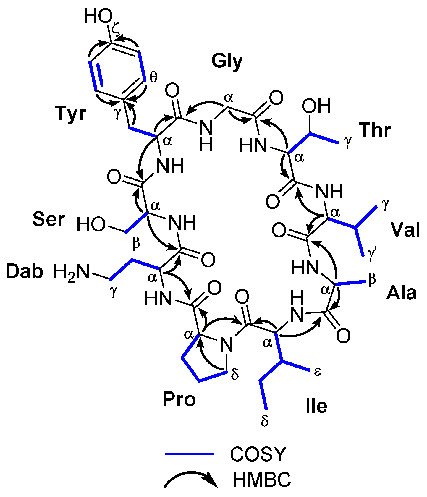 Molecules 24 00554 g002 550