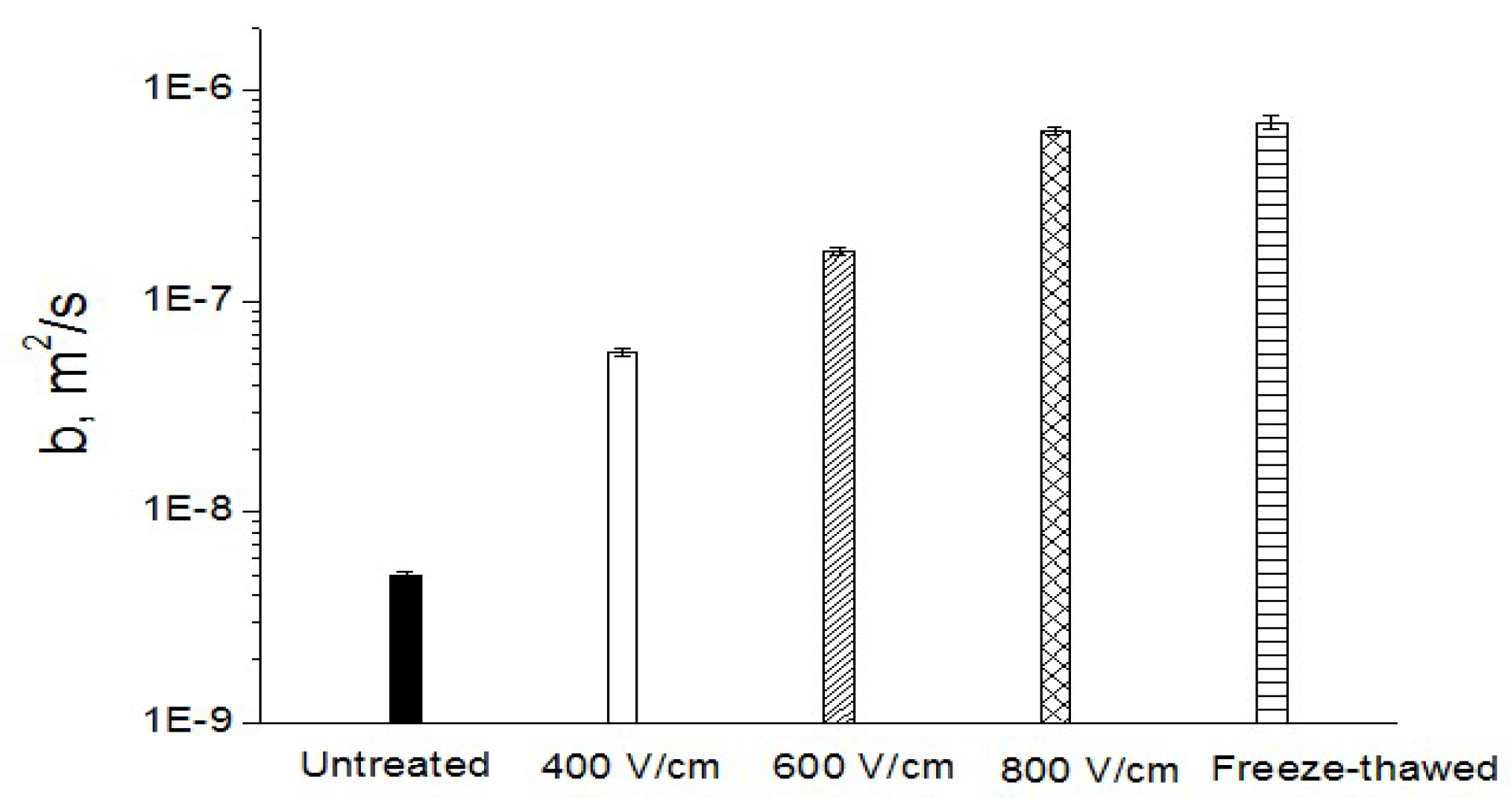 Molecules 24 00559 g006 Molecules 24 00559 g006