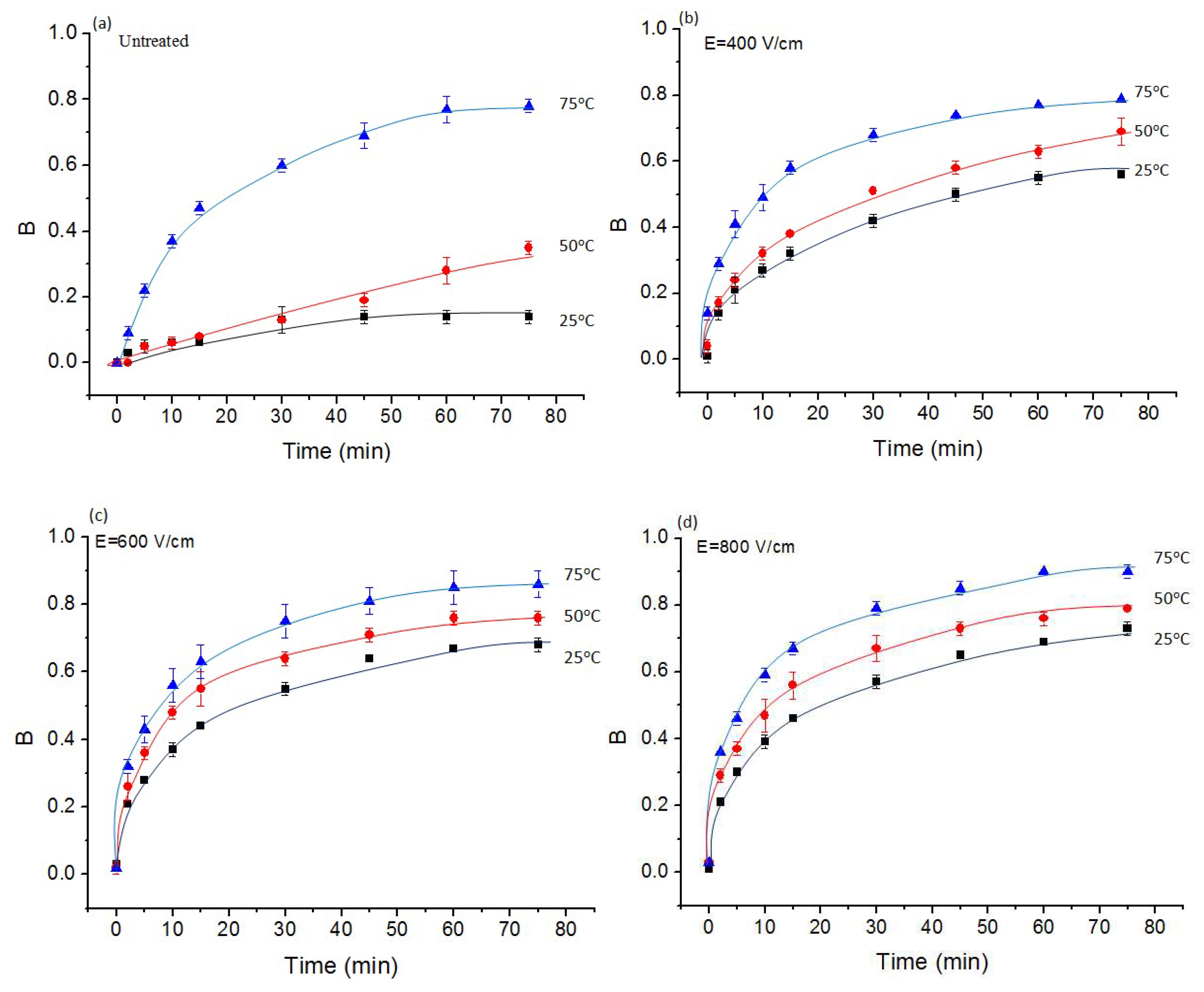 Molecules 24 00559 g007a Molecules 24 00559 g007a