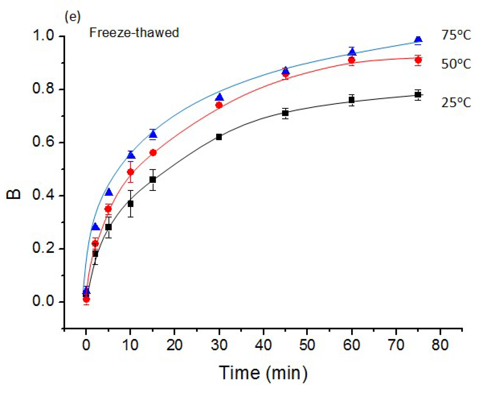 Molecules 24 00559 g007b Molecules 24 00559 g007b