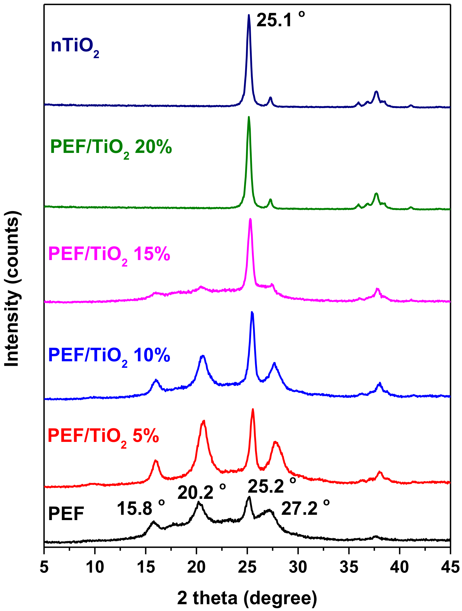 Molecules 24 00564 g002 Molecules 24 00564 g002