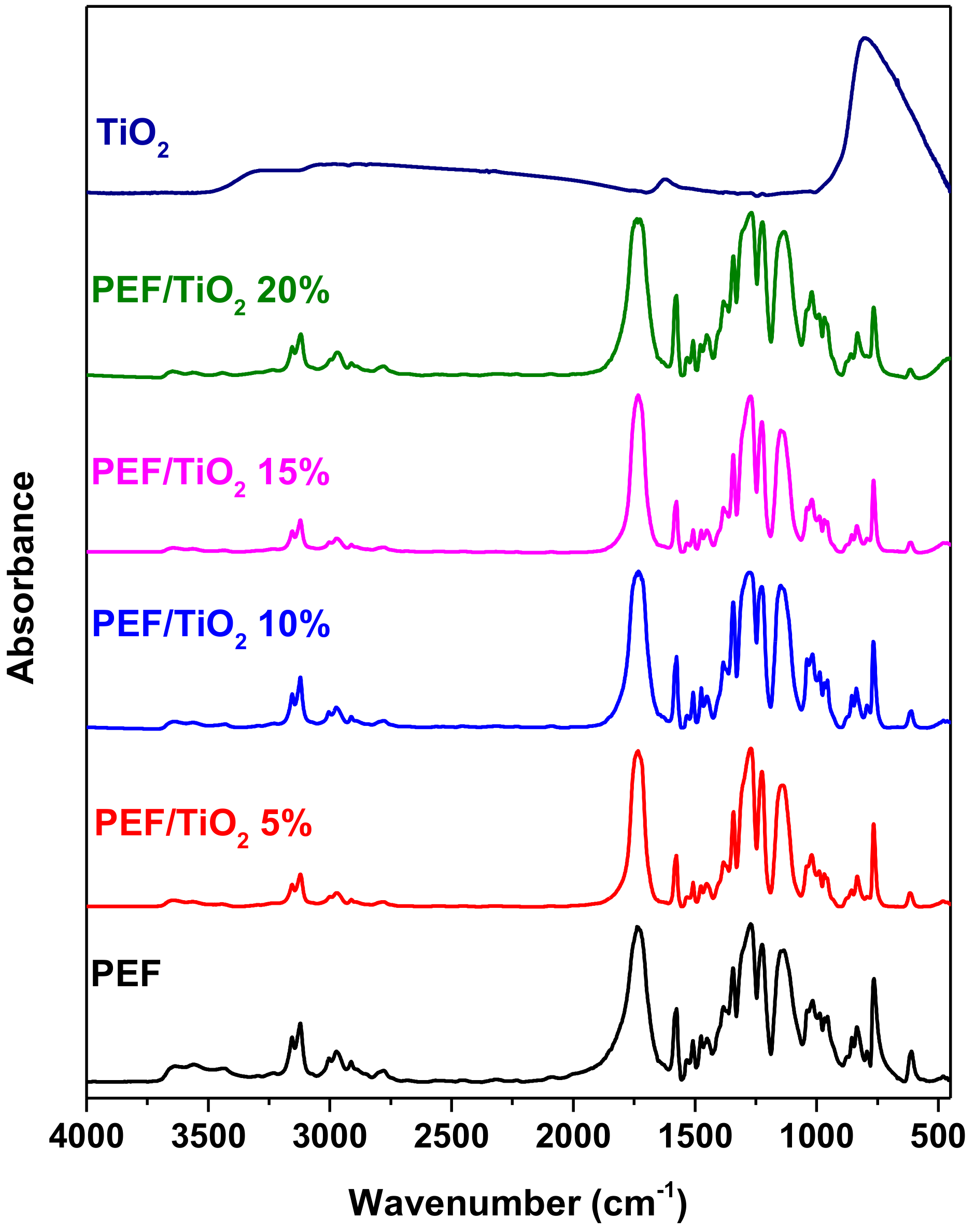 Molecules 24 00564 g003 Molecules 24 00564 g003