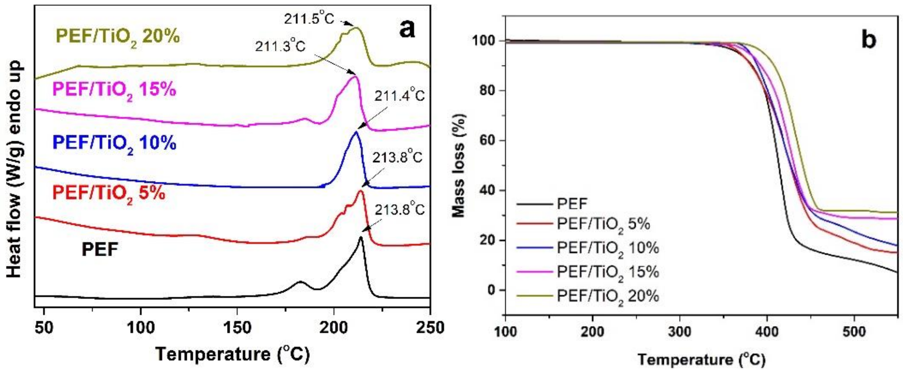 Molecules 24 00564 g004 Molecules 24 00564 g004