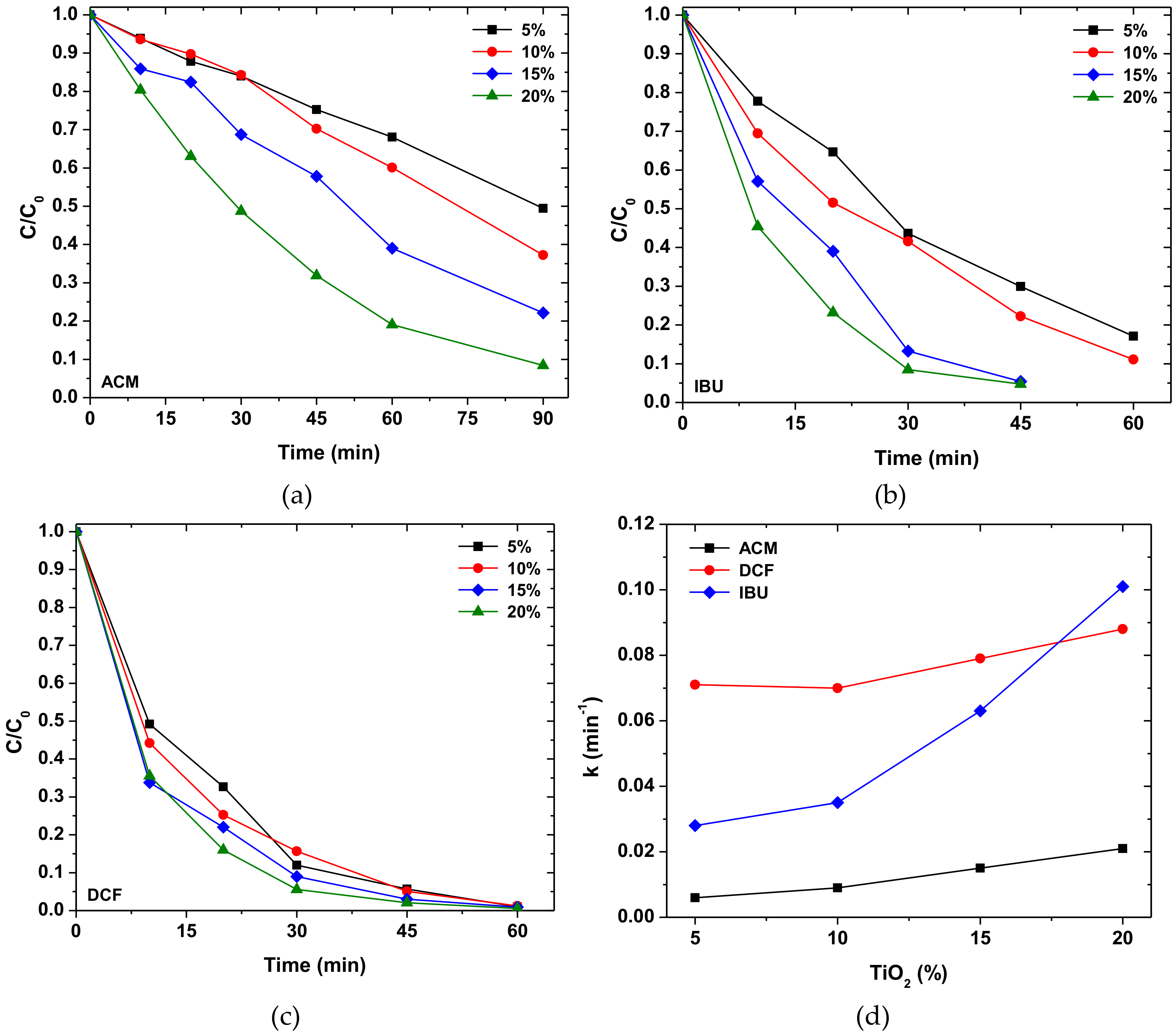 Molecules 24 00564 g005 Molecules 24 00564 g005