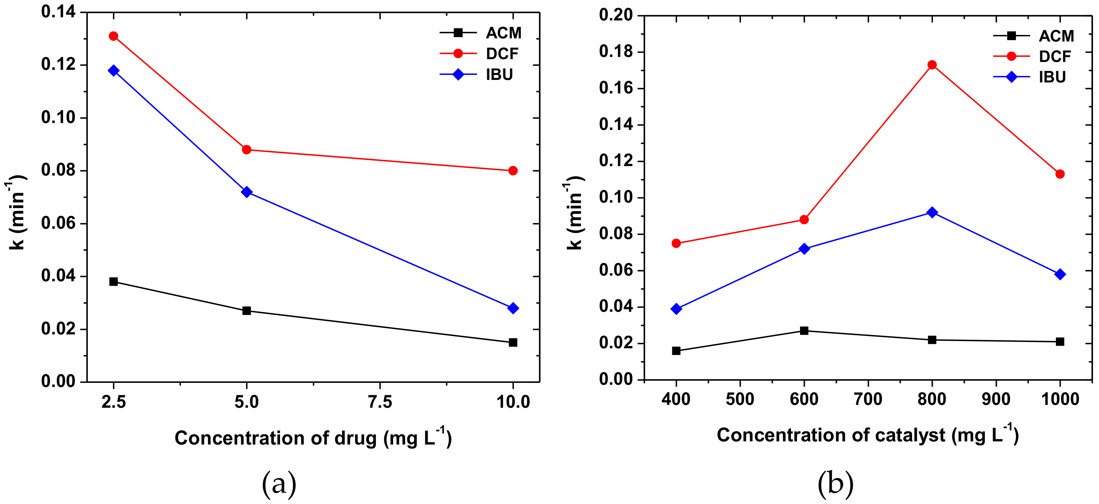Molecules 24 00564 g006a Molecules 24 00564 g006a