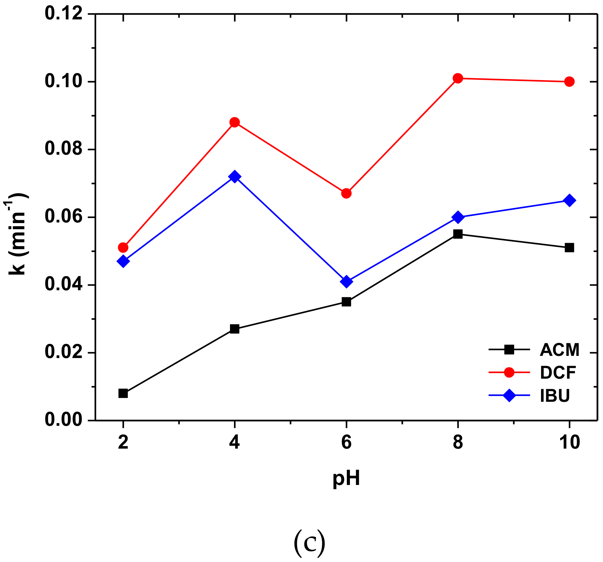 Molecules 24 00564 g006b Molecules 24 00564 g006b