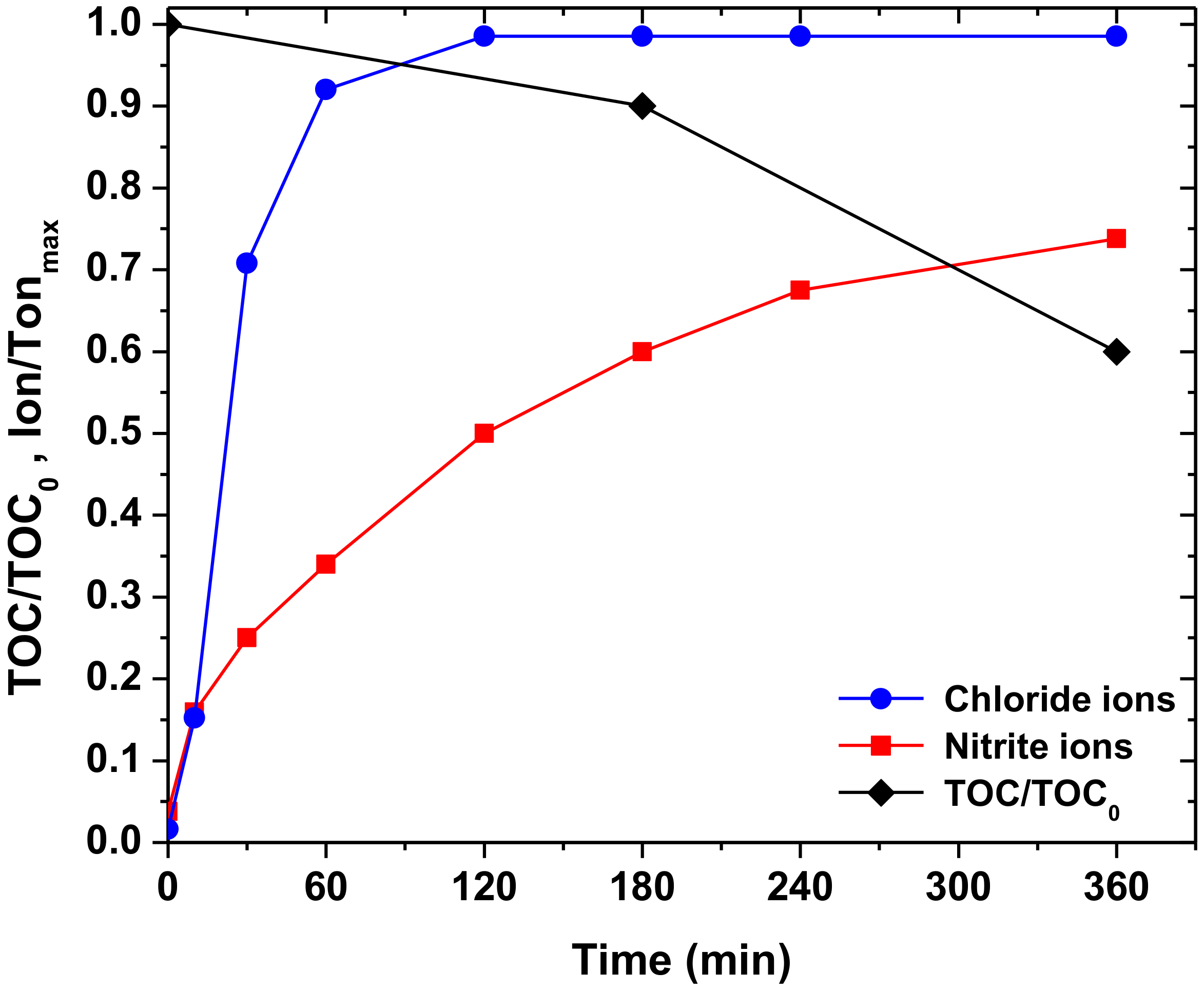 Molecules 24 00564 g007 Molecules 24 00564 g007
