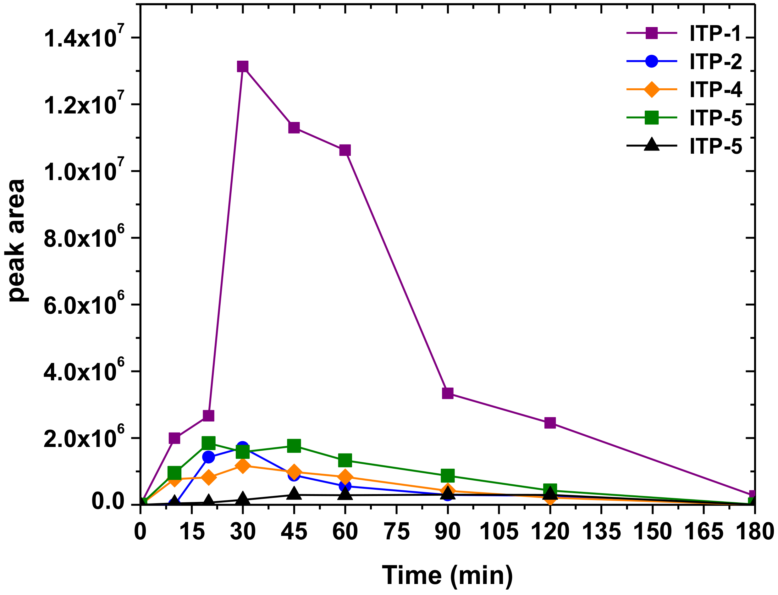 Molecules 24 00564 g009 Molecules 24 00564 g009