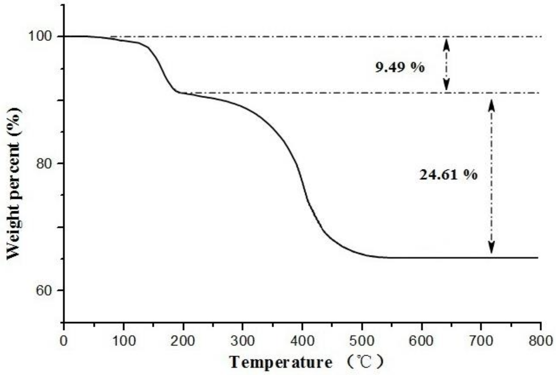 Molecules 24 00565 g006 Molecules 24 00565 g006