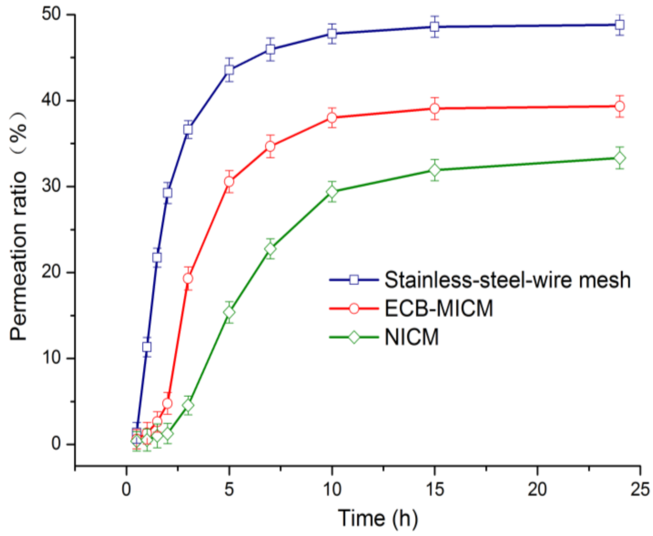 Molecules 24 00565 g010 Molecules 24 00565 g010