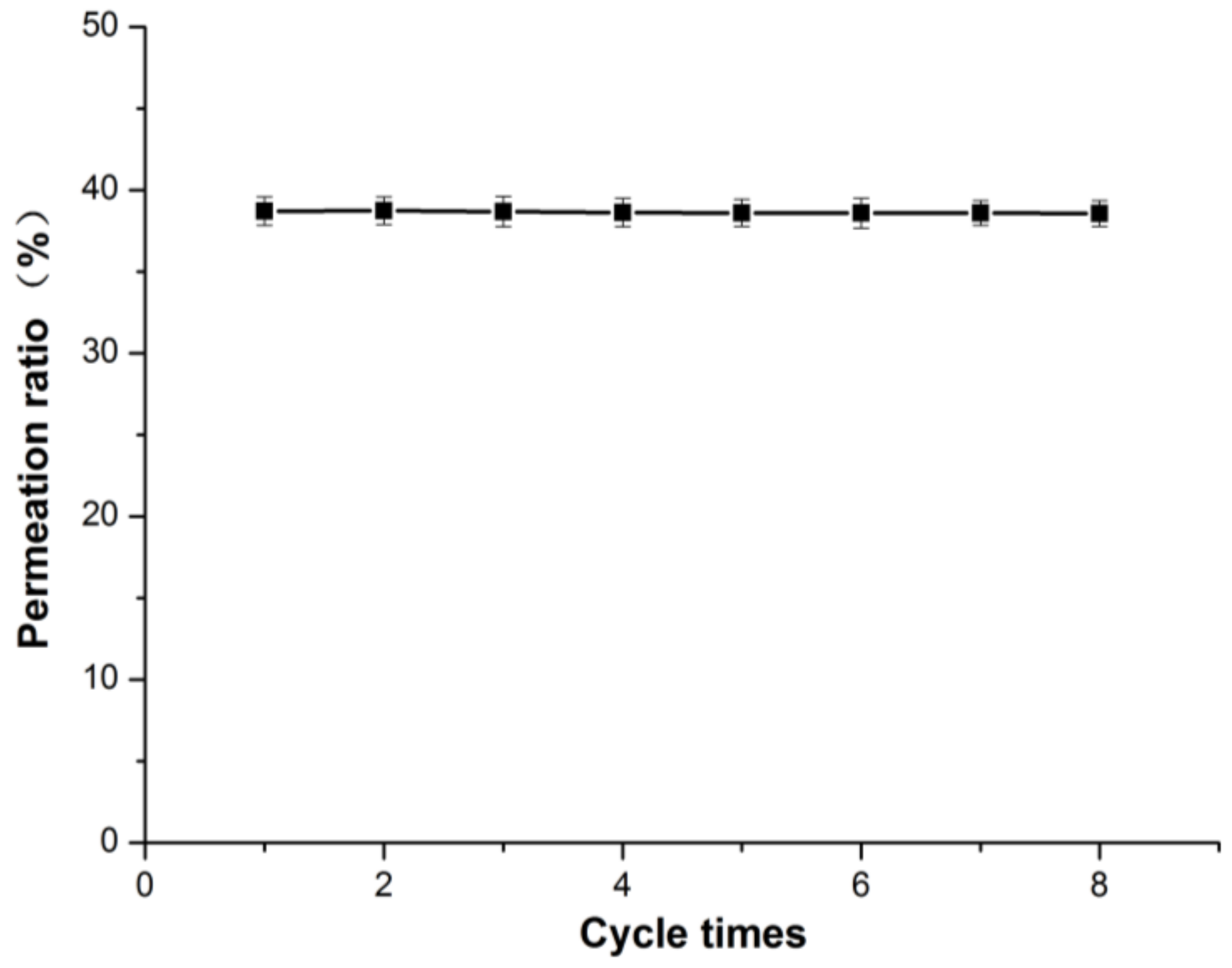 Molecules 24 00565 g013 Molecules 24 00565 g013