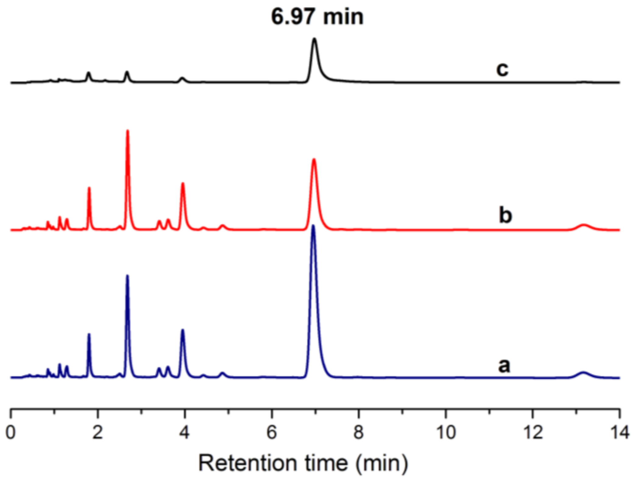 Molecules 24 00565 g014 Molecules 24 00565 g014