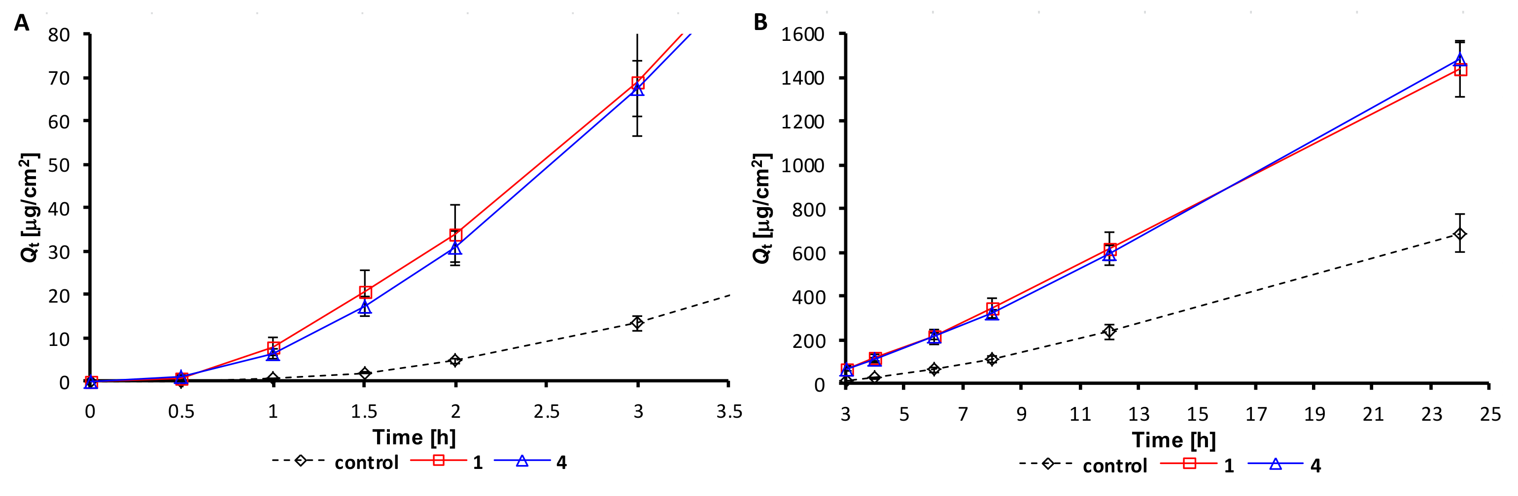 Molecules 24 00566 g002 Molecules 24 00566 g002