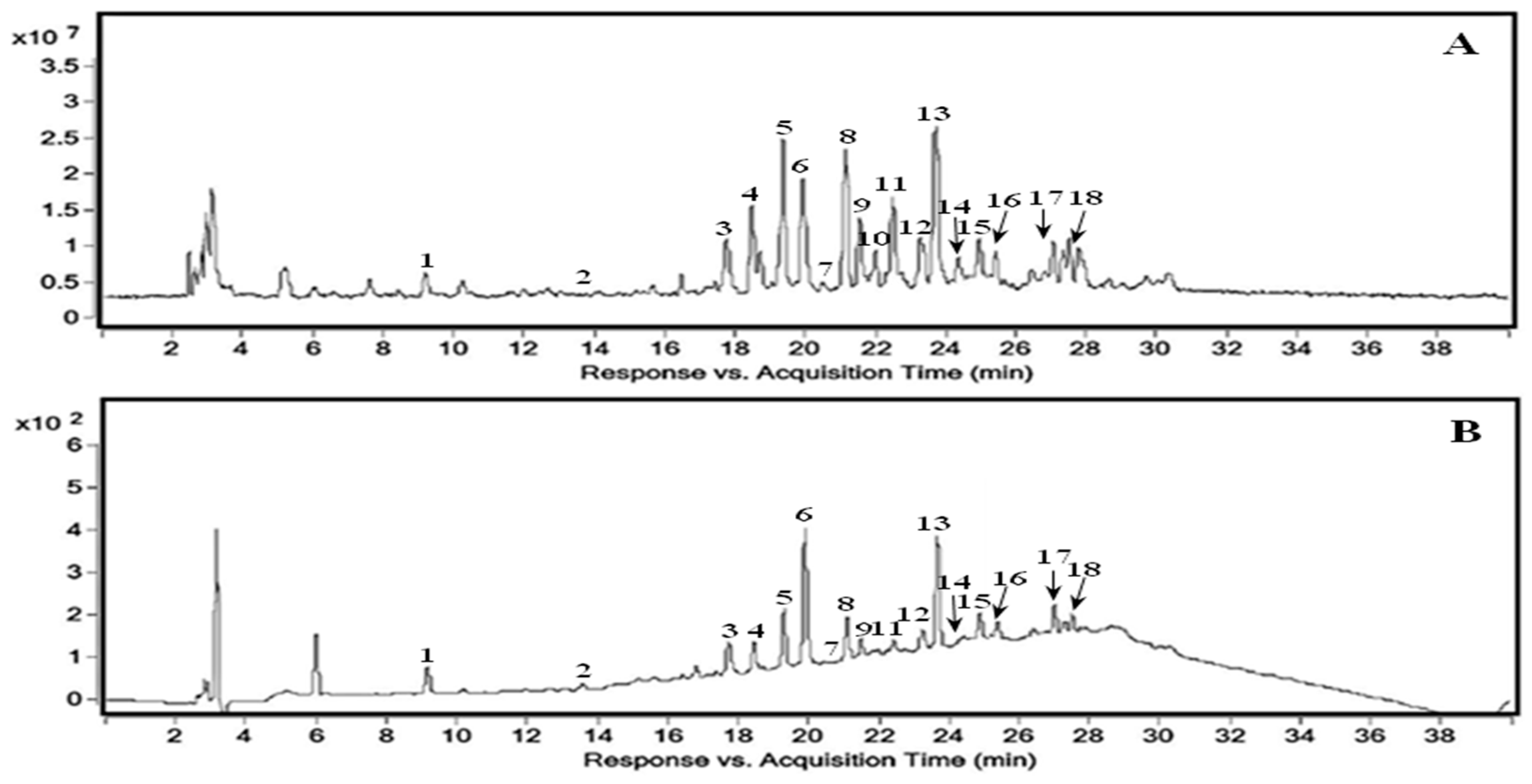 Molecules 24 00567 g001 550