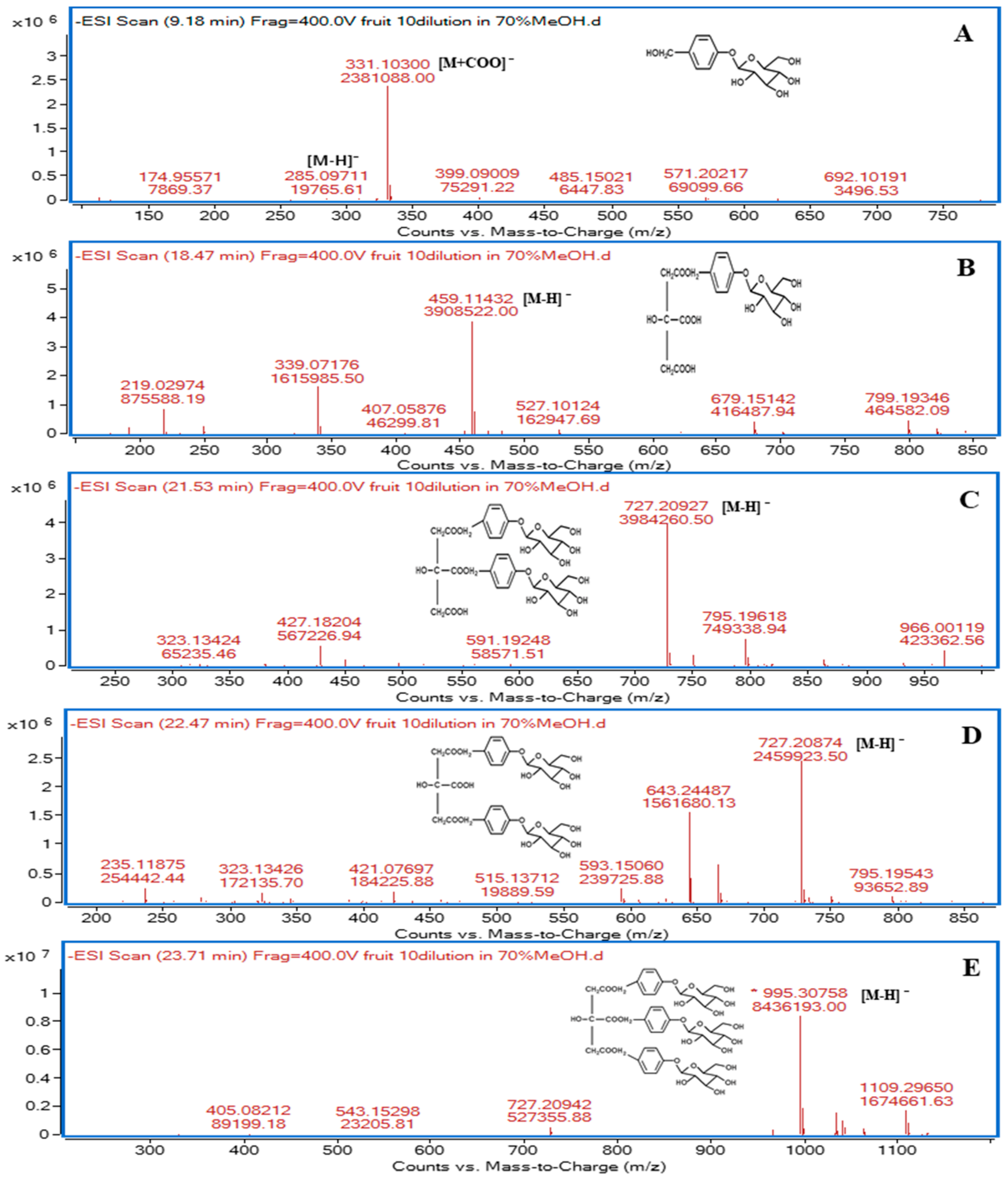 Molecules 24 00567 g002 550