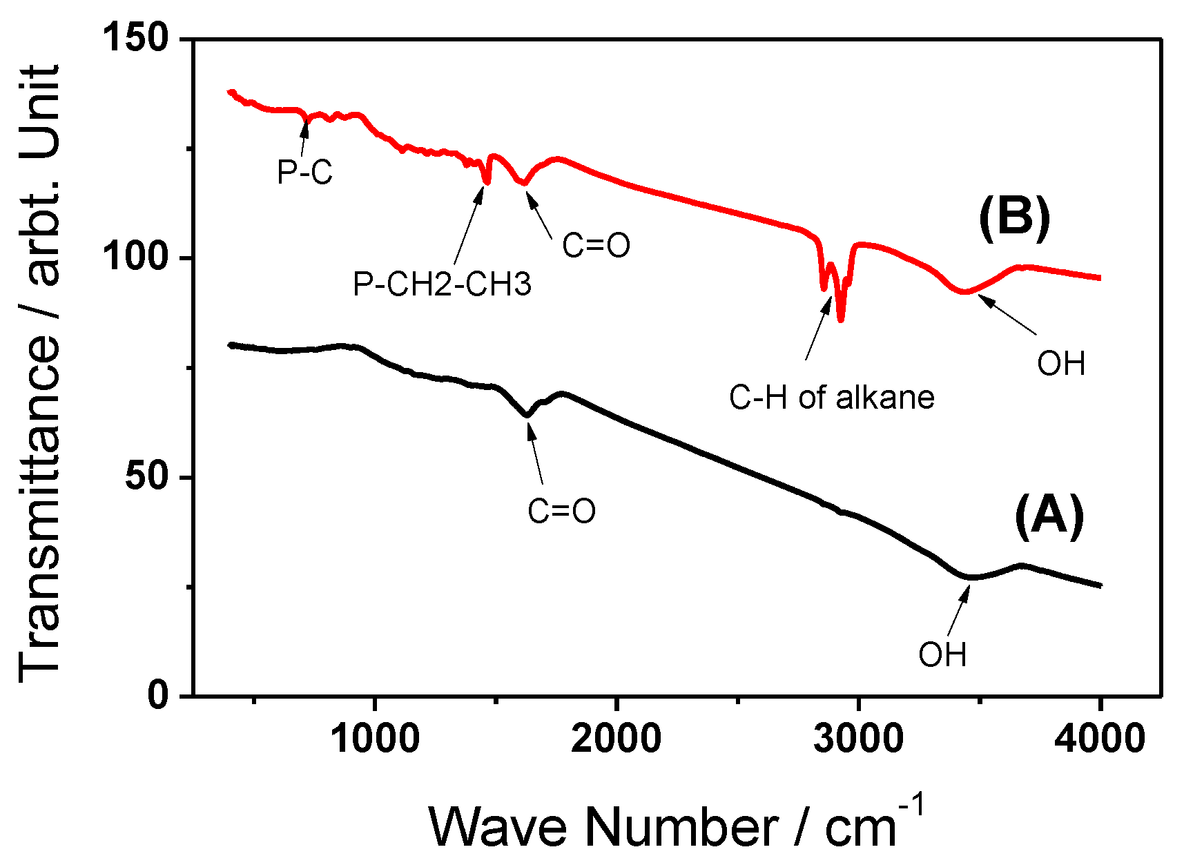 Molecules 24 00570 g002