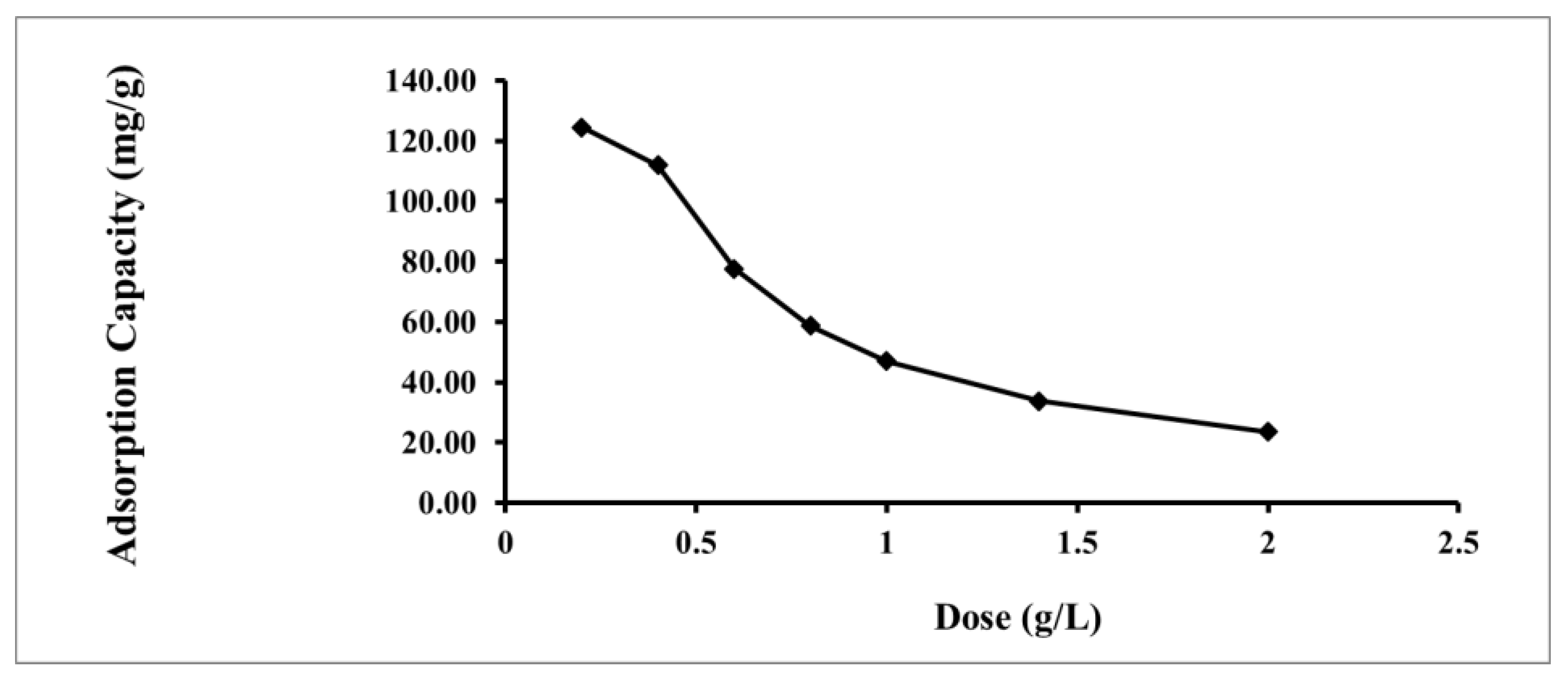 Molecules 24 00570 g006