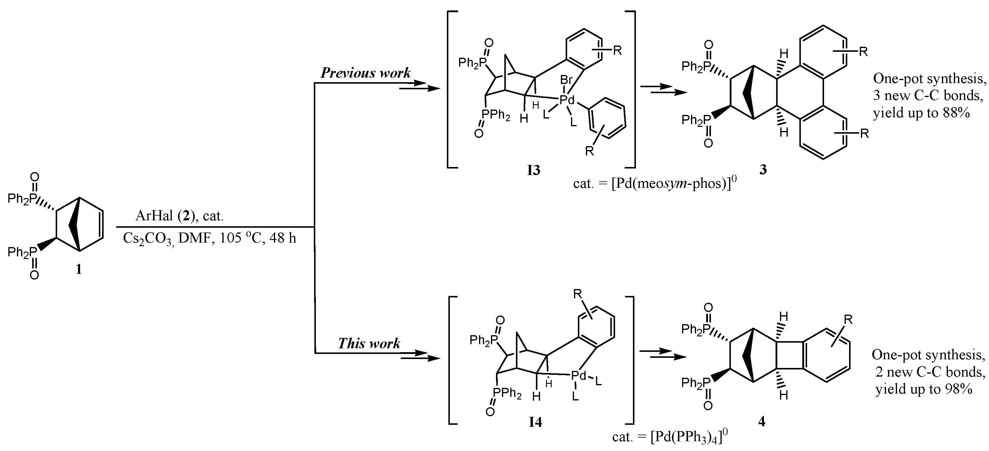Molecules 24 00571 sch001