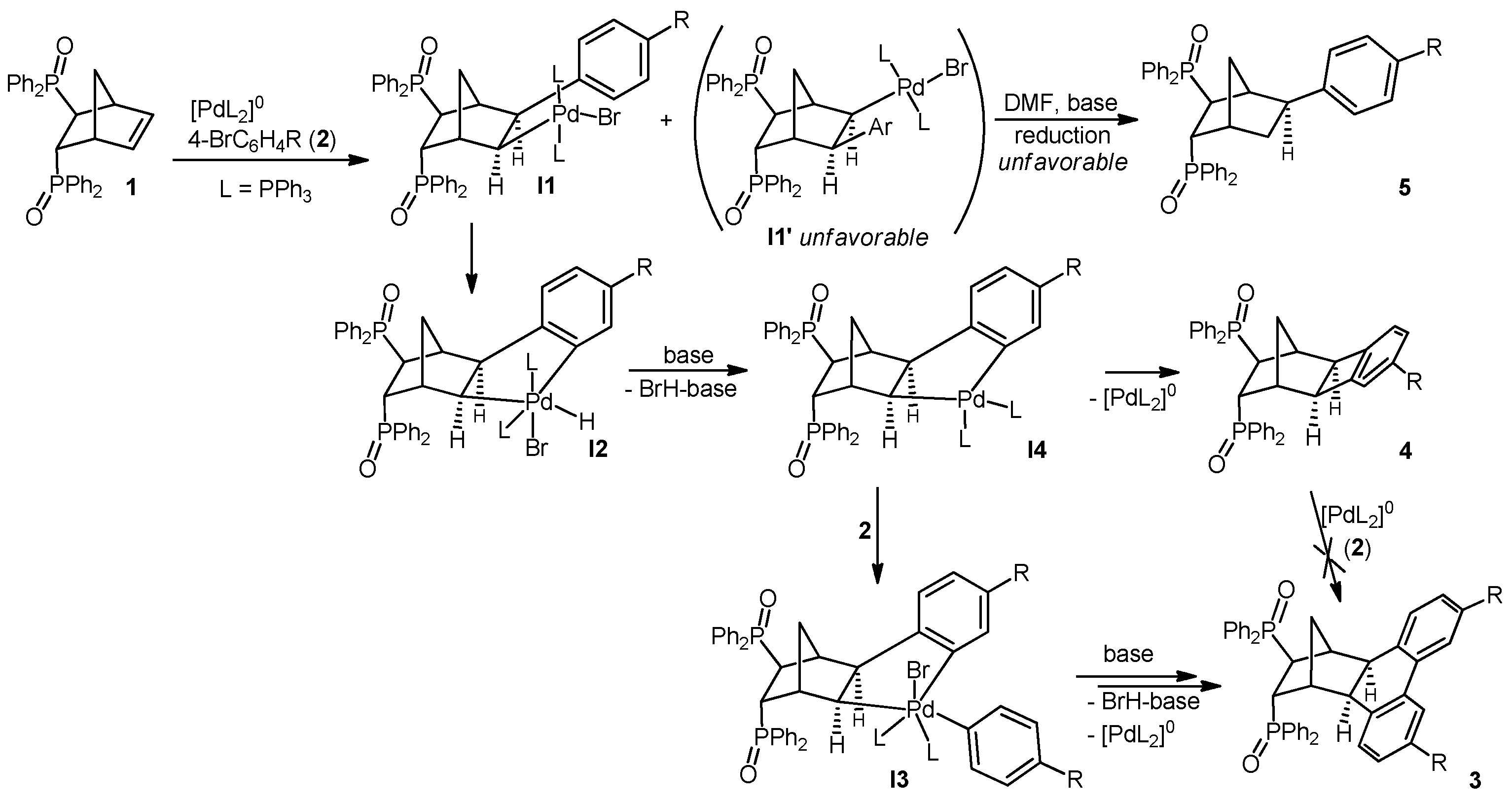 Molecules 24 00571 sch002
