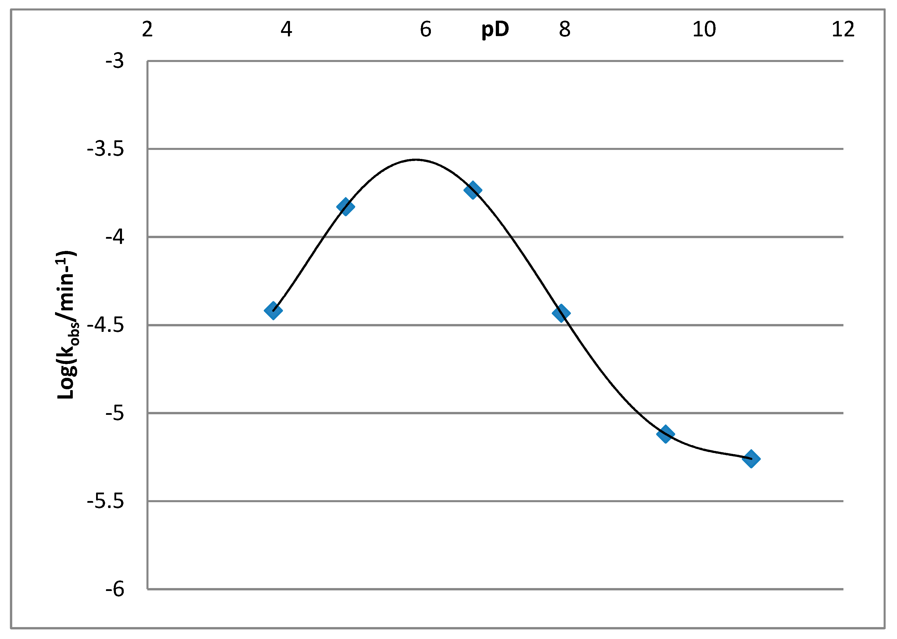 Molecules 24 00572 g006 Molecules 24 00572 g006